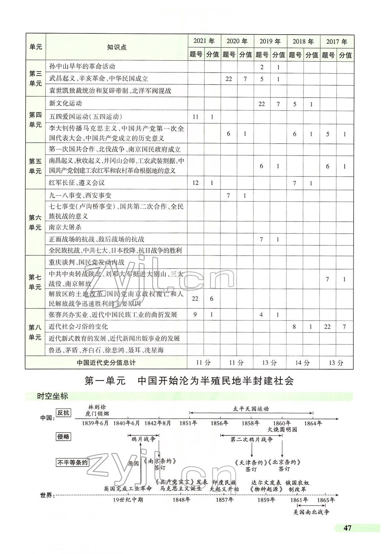 2022年国华教育中考夺冠历史河南专版 第44页