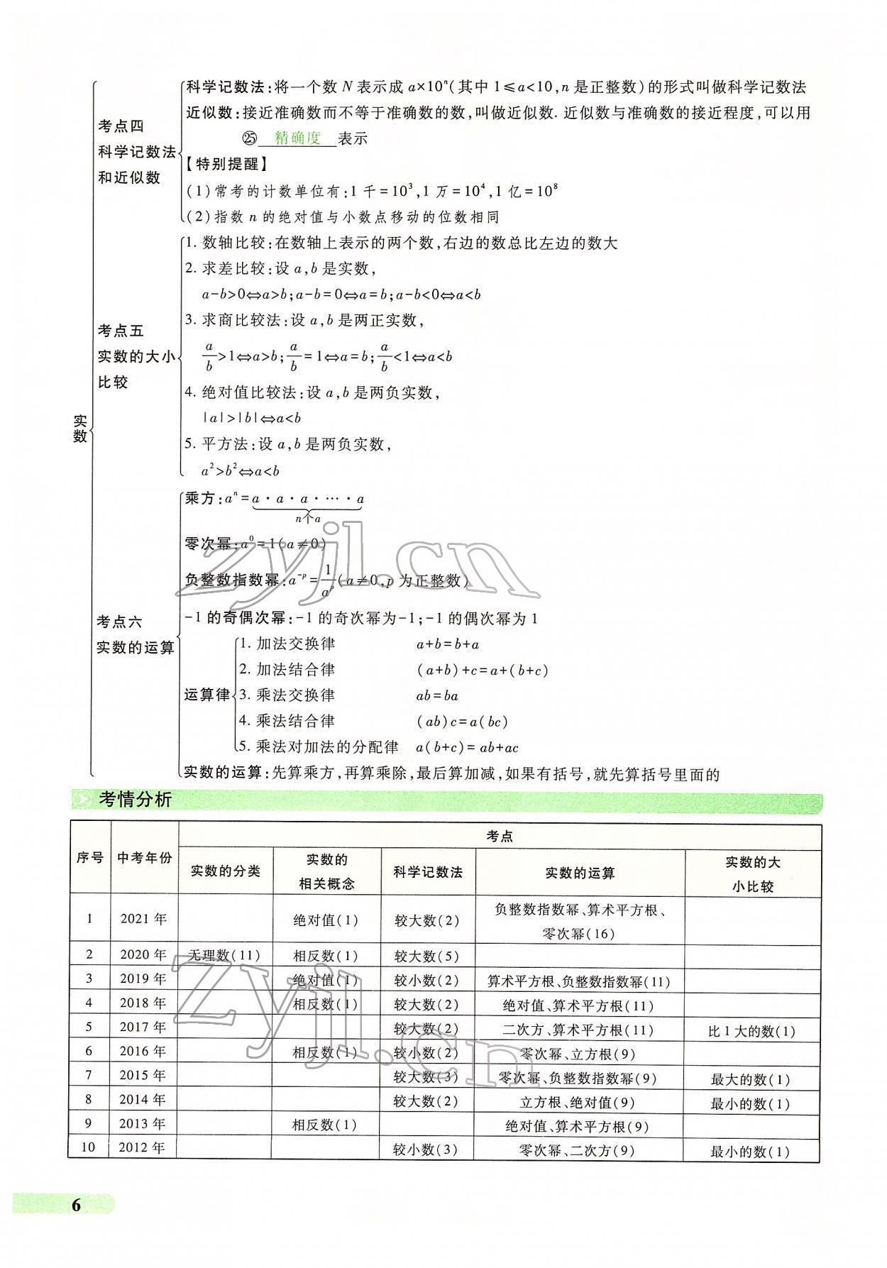 2022年国华教育中考夺冠数学河南专版 第2页