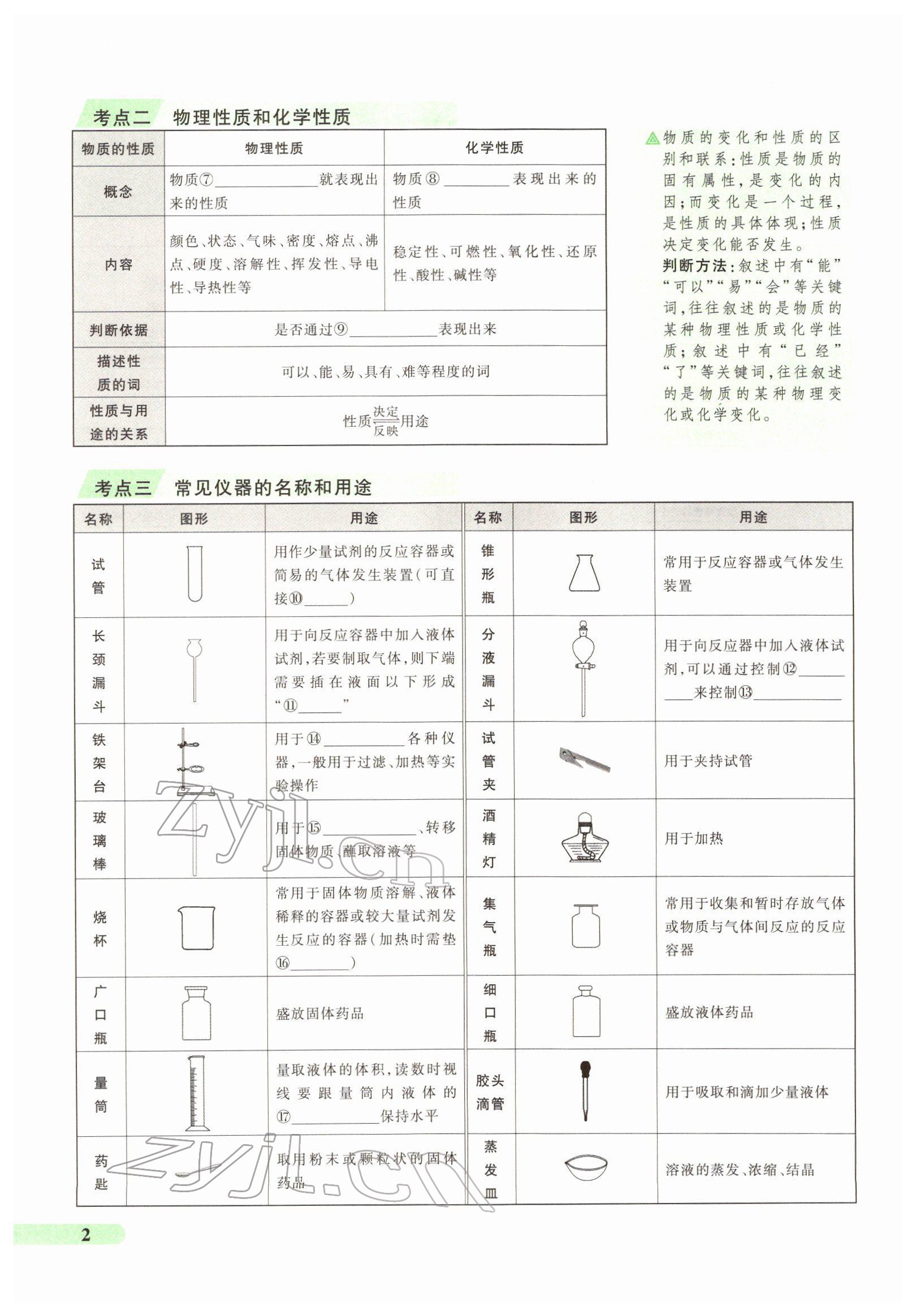 2022年国华教育中考夺冠化学河南专版 第2页