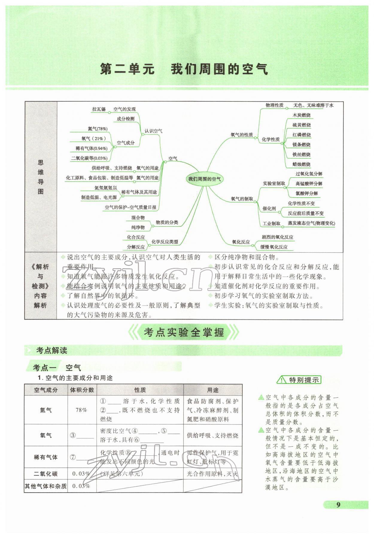 2022年国华教育中考夺冠化学河南专版 第9页