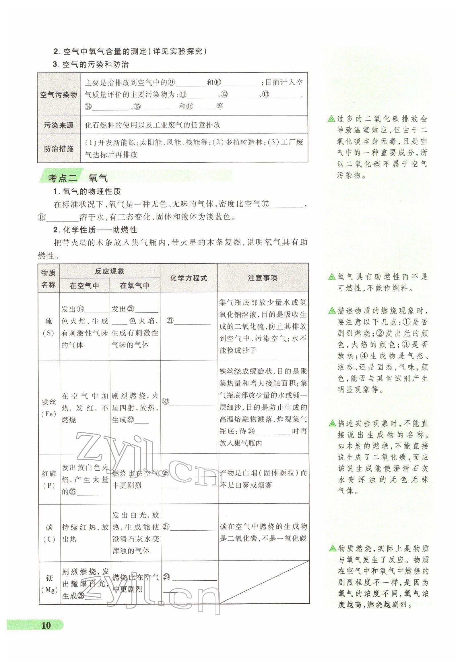 2022年国华教育中考夺冠化学河南专版 第10页