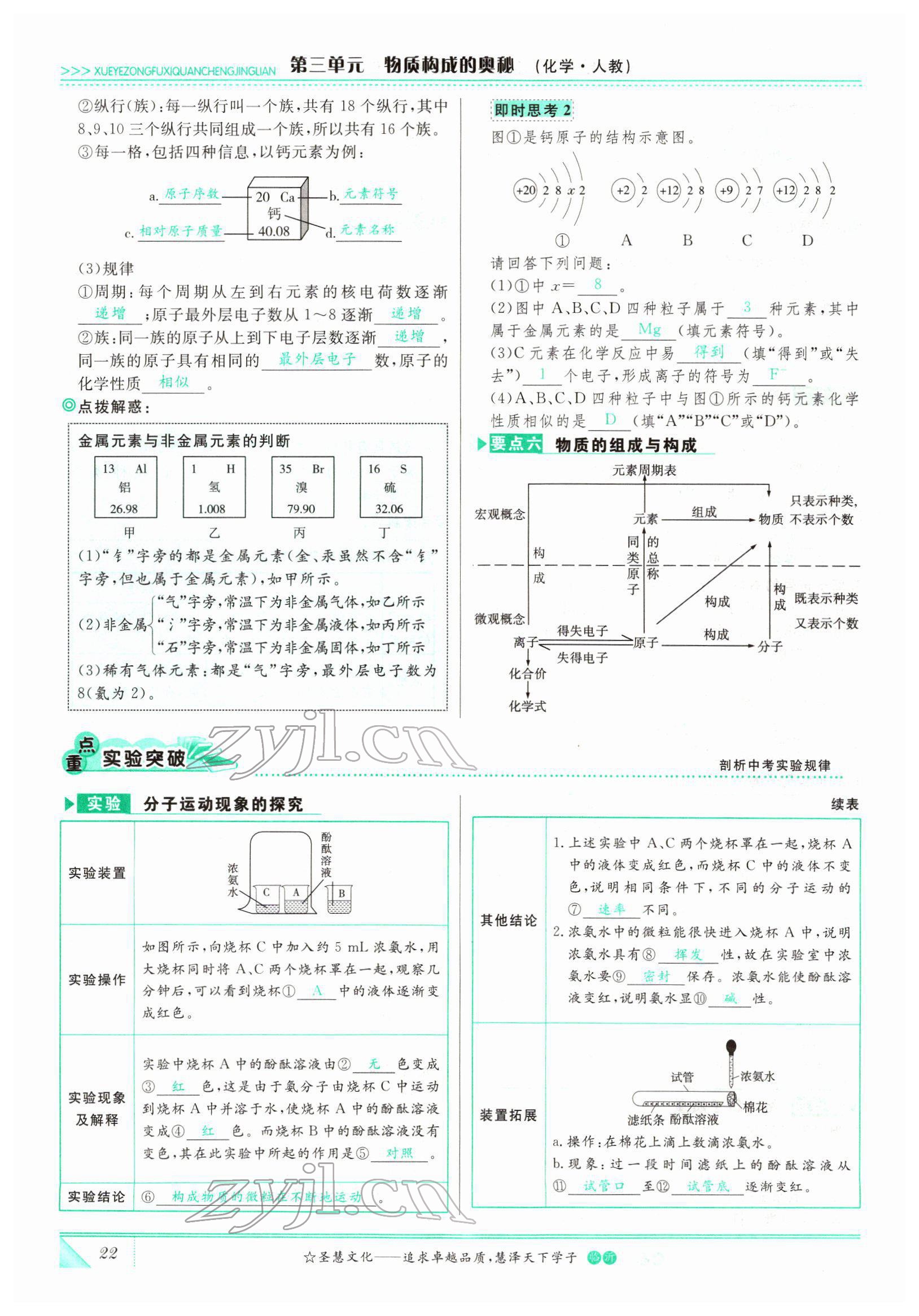 2022年智慧大课堂学业总复习全程精练化学人教版 参考答案第22页