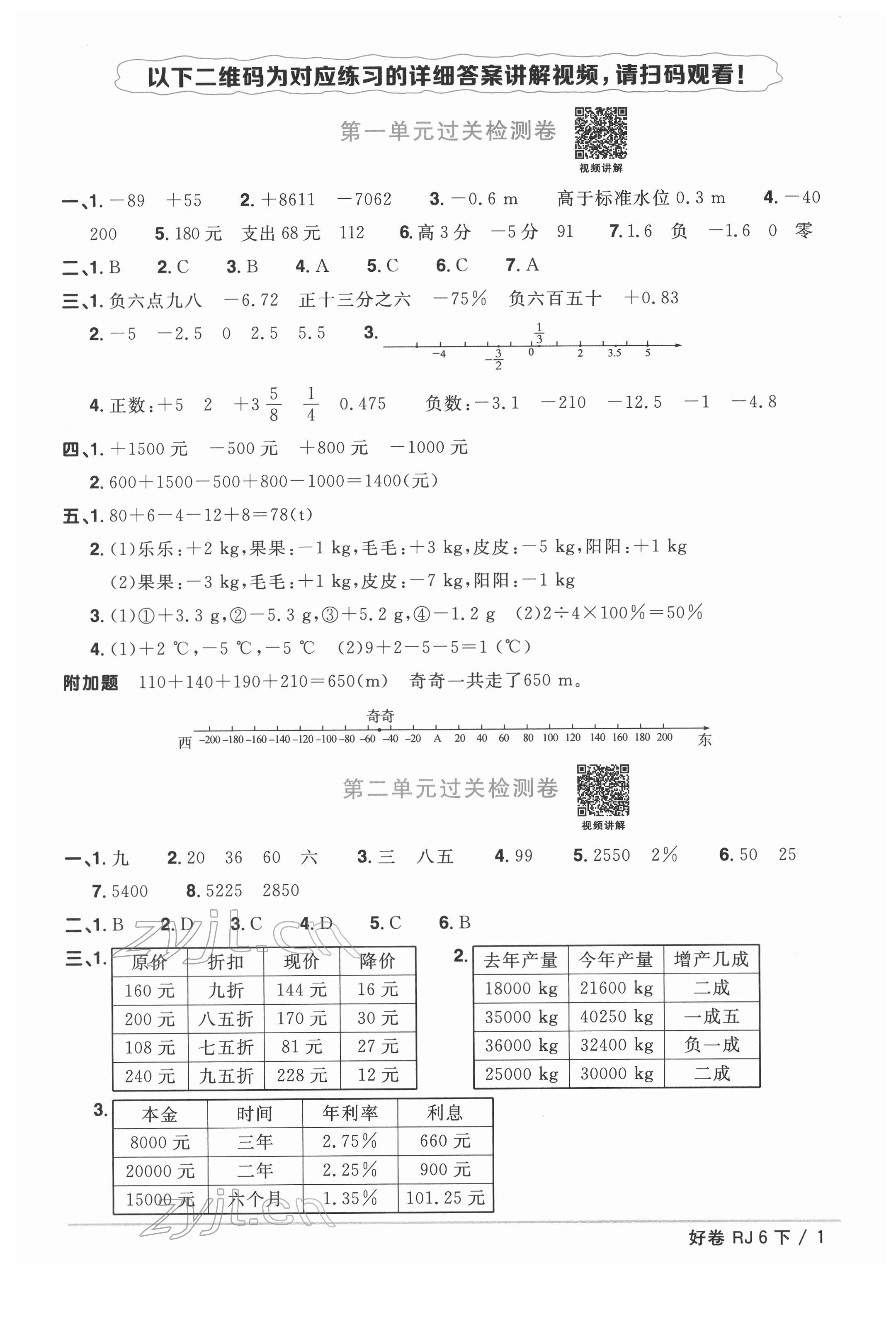 2022年陽光同學一線名師全優(yōu)好卷六年級數(shù)學下冊人教版 第1頁