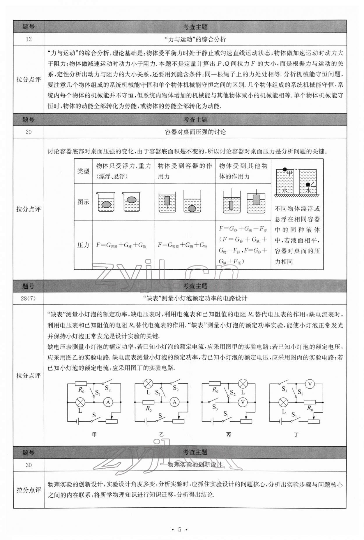 2022年江蘇13大市中考試卷與標(biāo)準(zhǔn)模擬優(yōu)化38套物理 參考答案第5頁