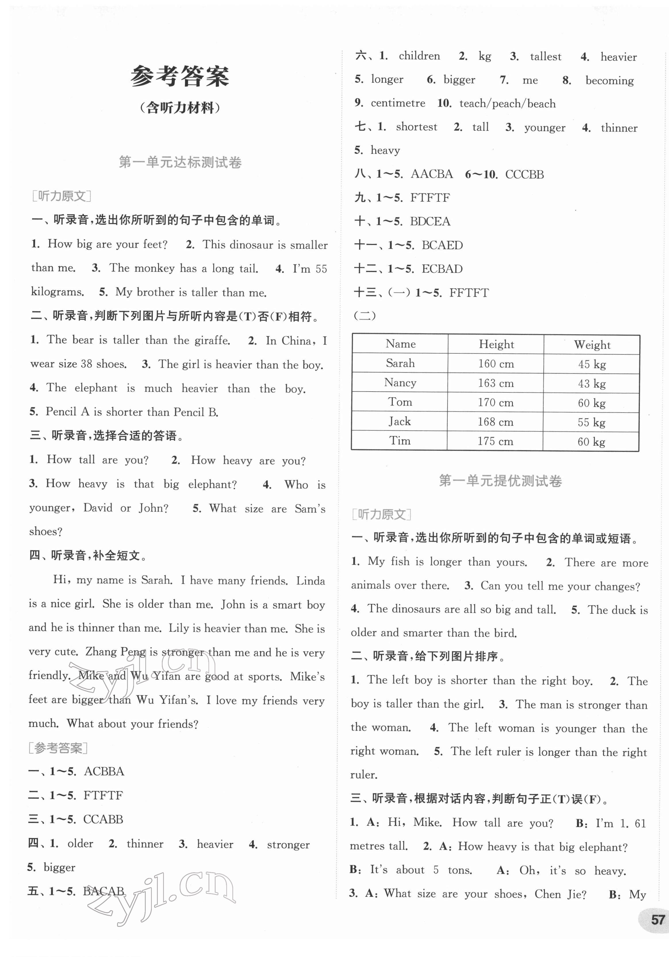 2022年通城學(xué)典卷典六年級英語下冊人教版 第1頁