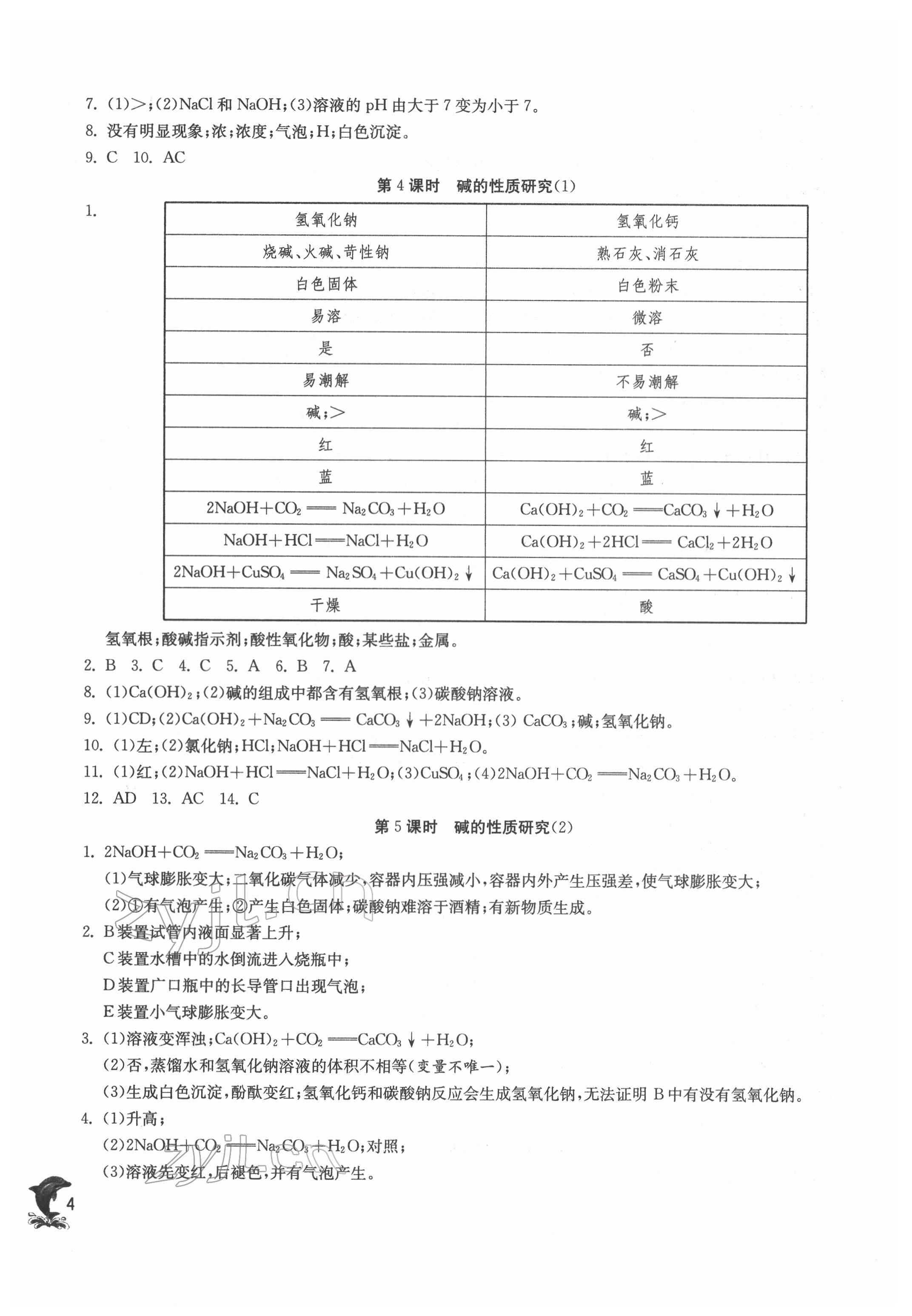 2022年实验班提优训练九年级化学下册沪教版上海专版54制 第4页