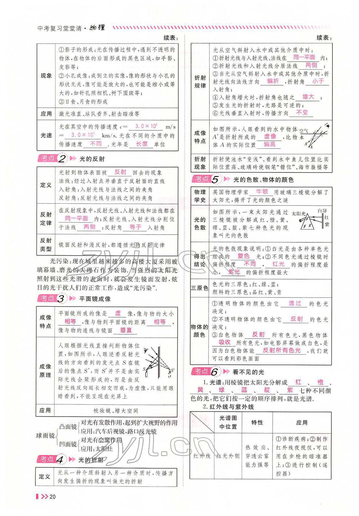 2022年名师学案中考复习堂堂清物理中考黔东南专版 参考答案第35页