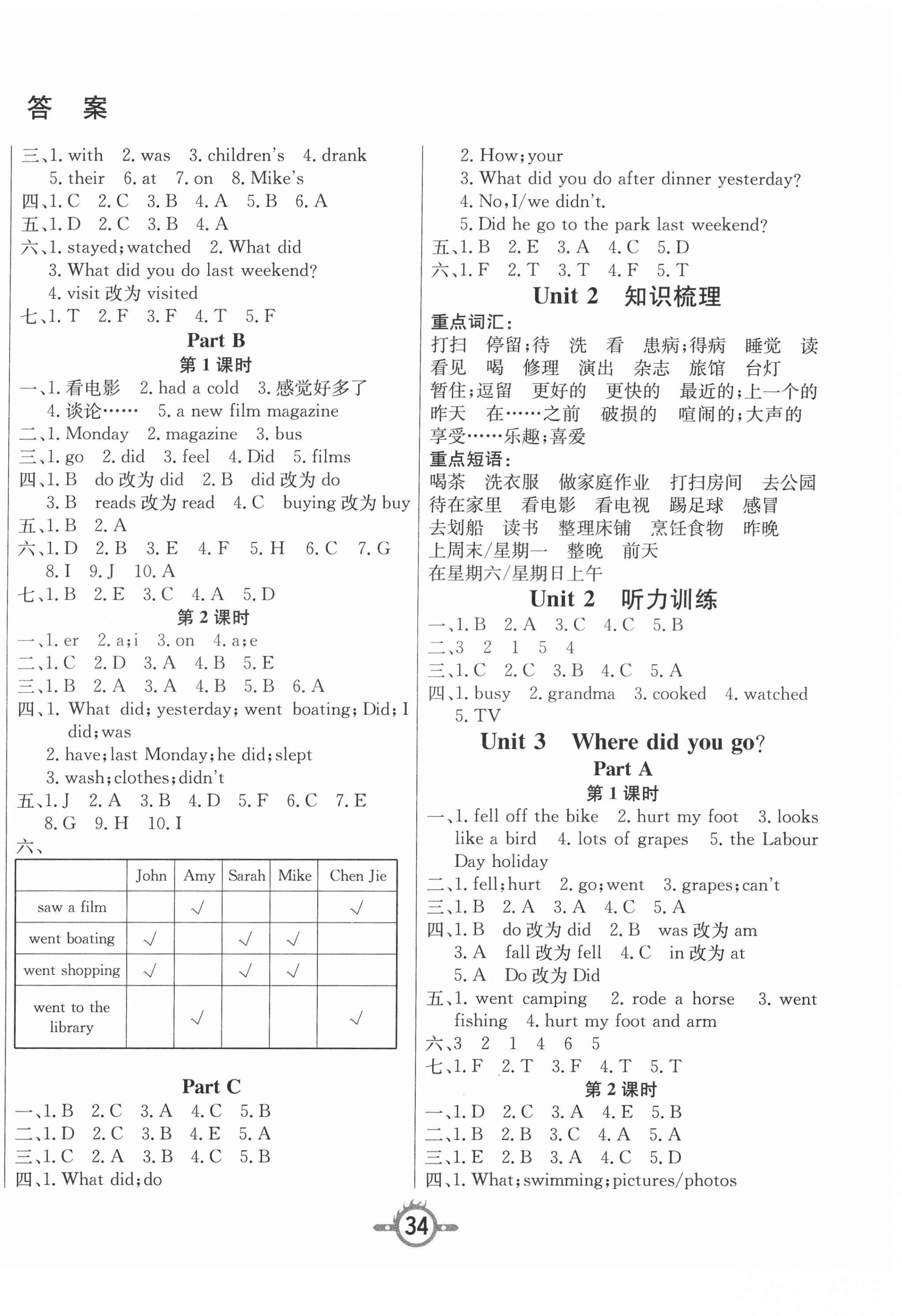 2022年創(chuàng)新課課練六年級英語下冊人教版 第2頁