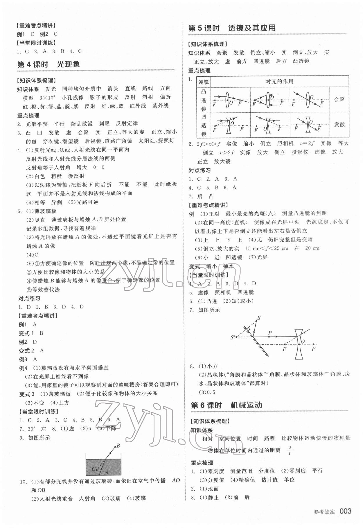 2022年全品中考復習方案科學（物理地理）杭州專版 參考答案第2頁