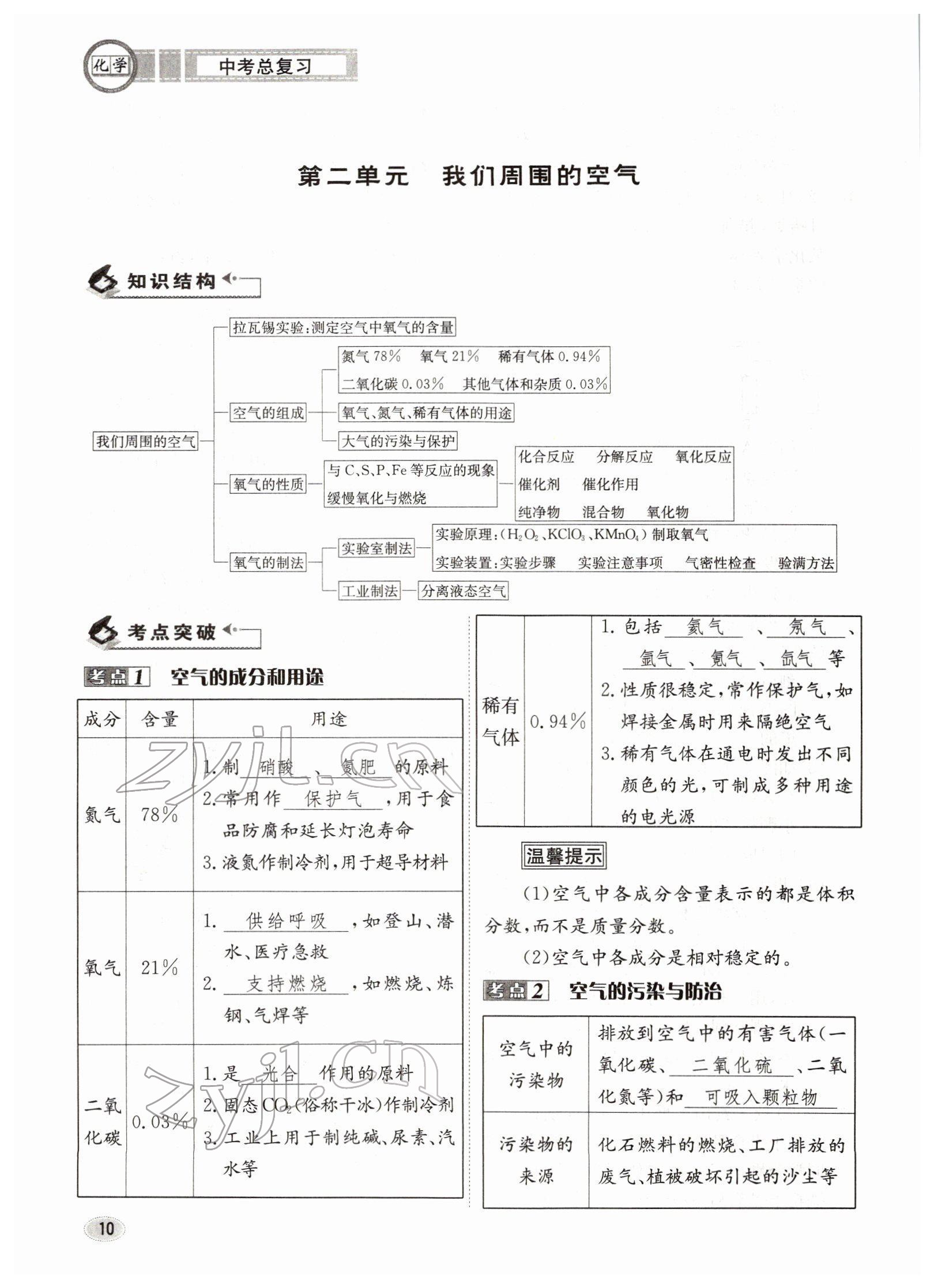 2022年中考總復(fù)習(xí)長(zhǎng)江出版社化學(xué) 參考答案第10頁(yè)