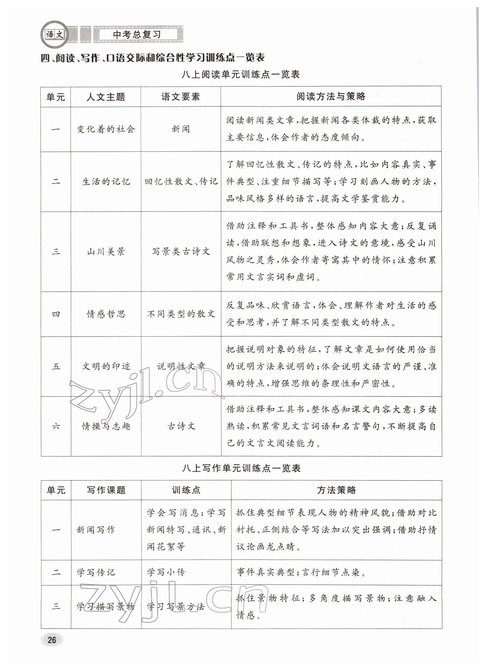 2022年中考總復(fù)習(xí)長江出版社語文 參考答案第26頁