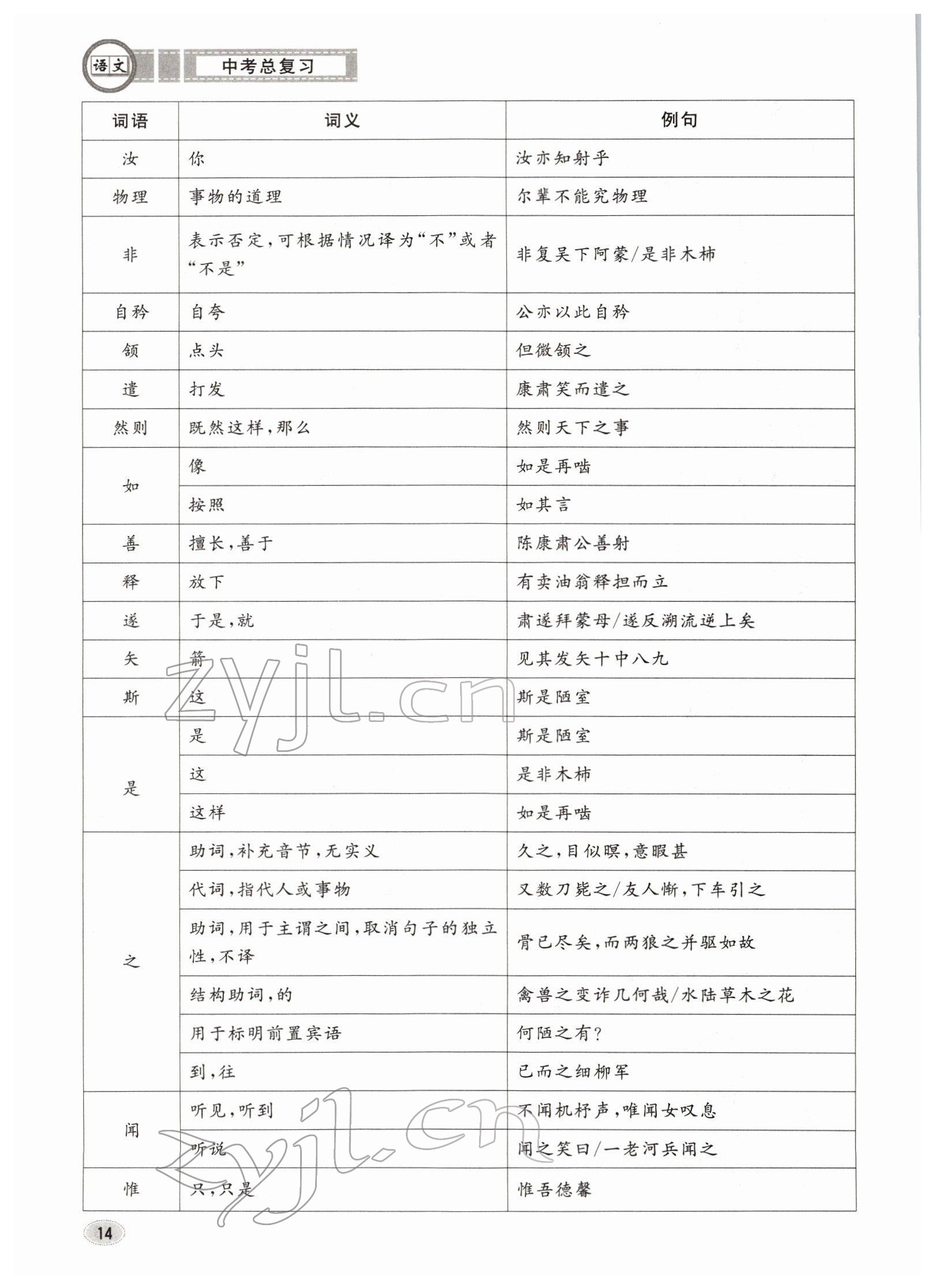 2022年中考總復(fù)習(xí)長(zhǎng)江出版社語(yǔ)文 參考答案第14頁(yè)