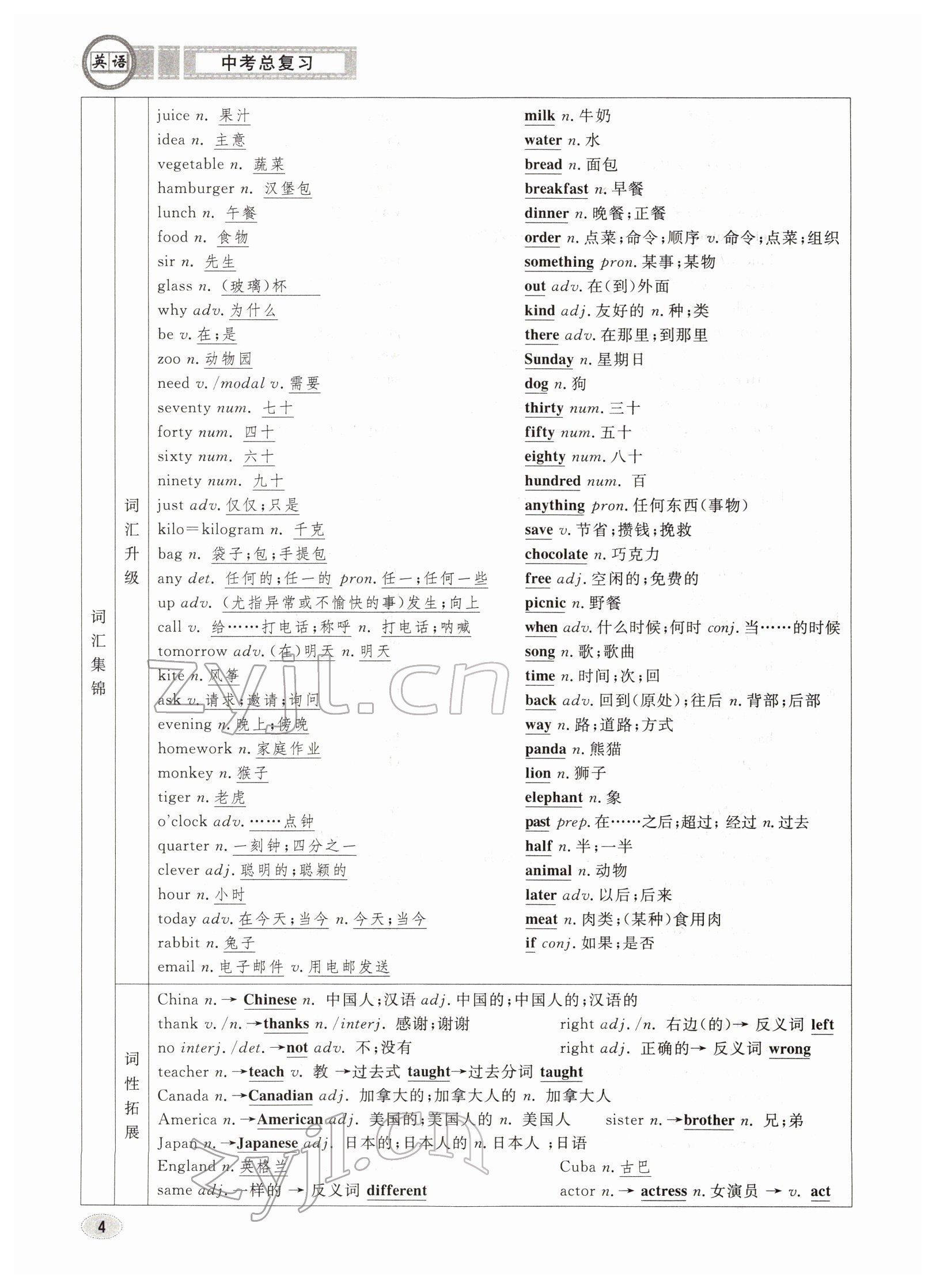 2022年中考總復(fù)習(xí)長(zhǎng)江出版社英語(yǔ) 參考答案第4頁(yè)