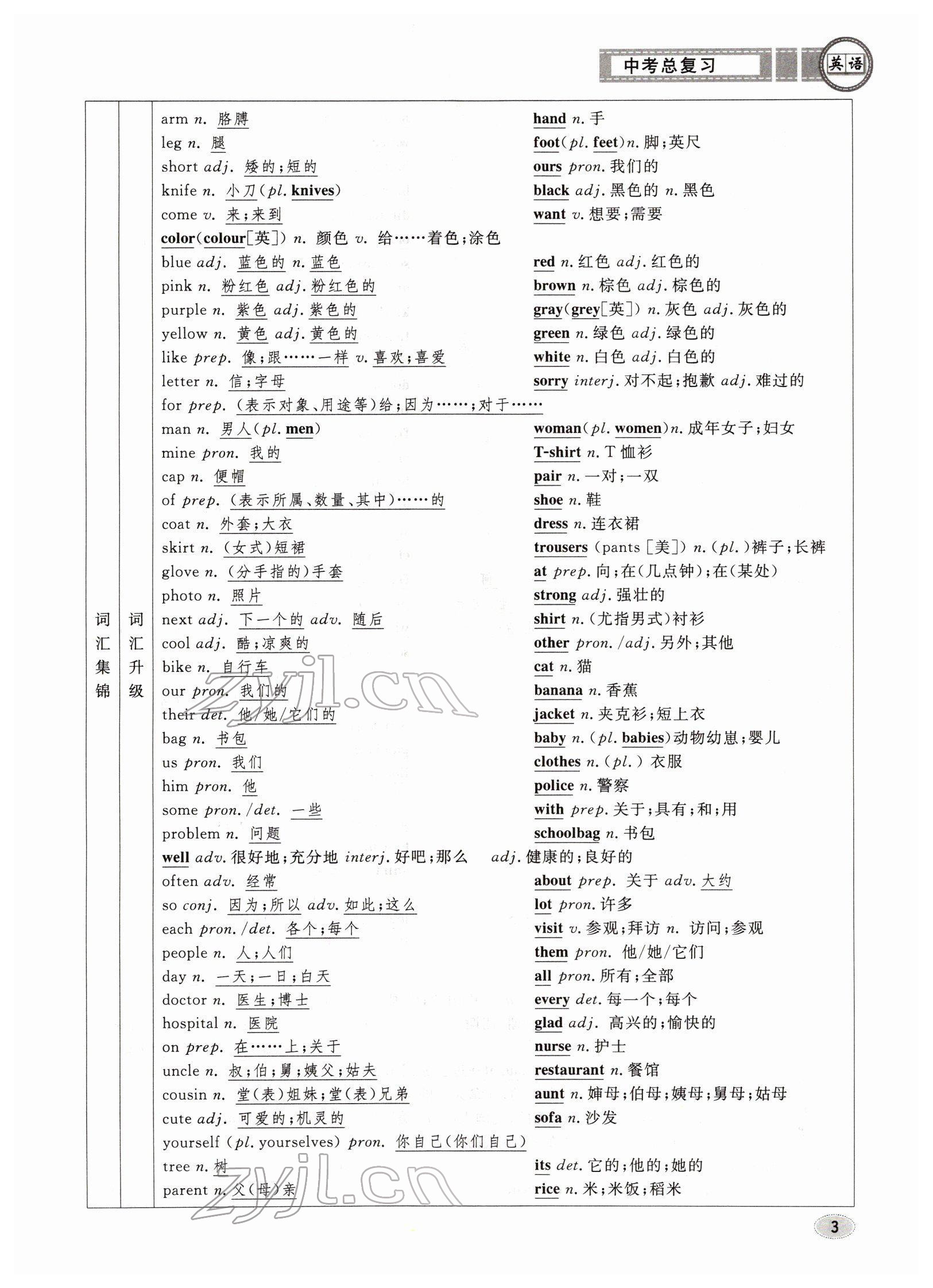 2022年中考總復(fù)習(xí)長(zhǎng)江出版社英語(yǔ) 參考答案第3頁(yè)