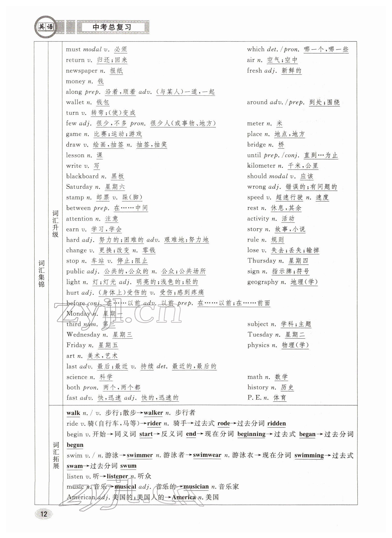 2022年中考總復(fù)習(xí)長(zhǎng)江出版社英語(yǔ) 參考答案第12頁(yè)