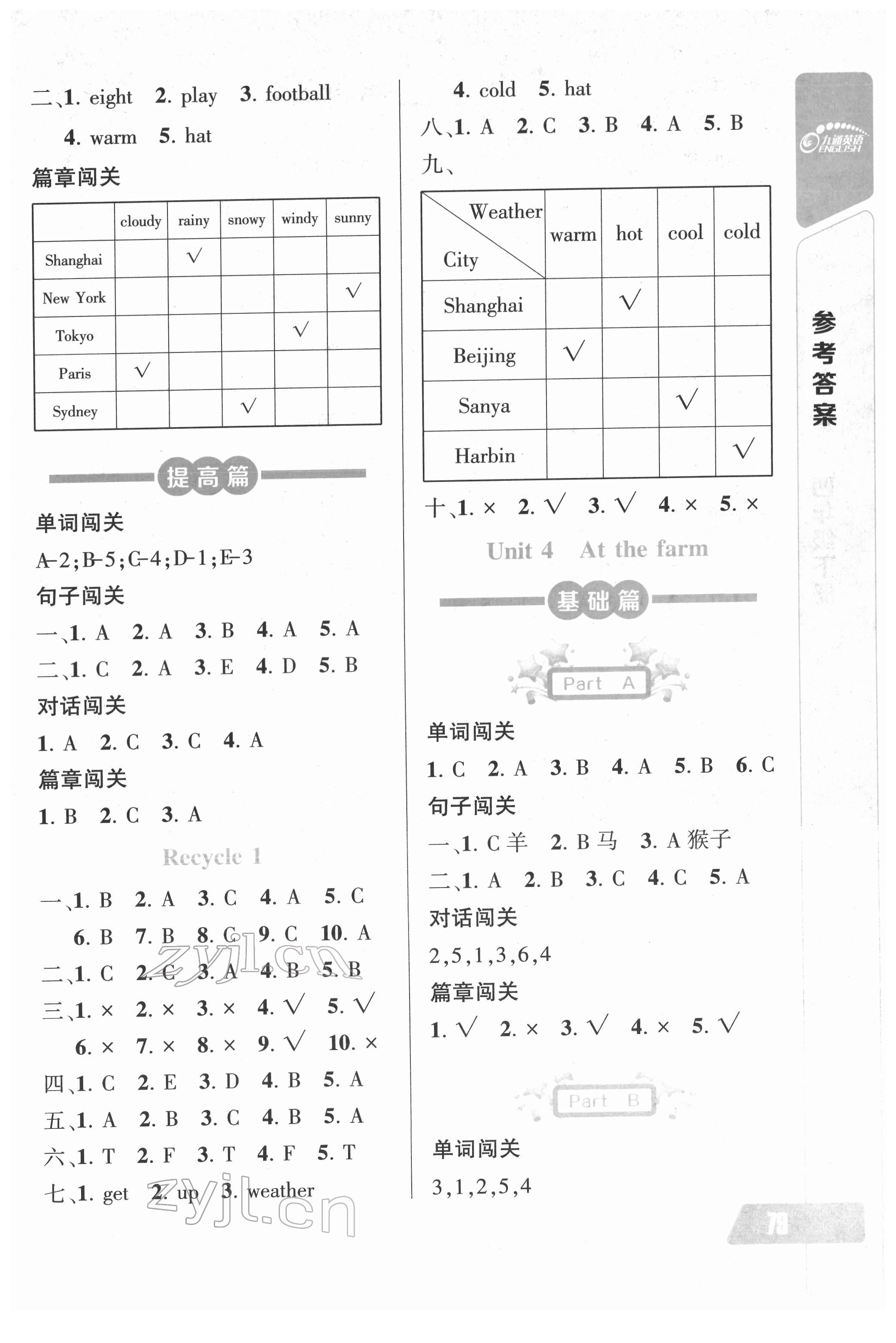 2022年長江全能學(xué)案英語聽力訓(xùn)練四年級下冊人教版 第3頁