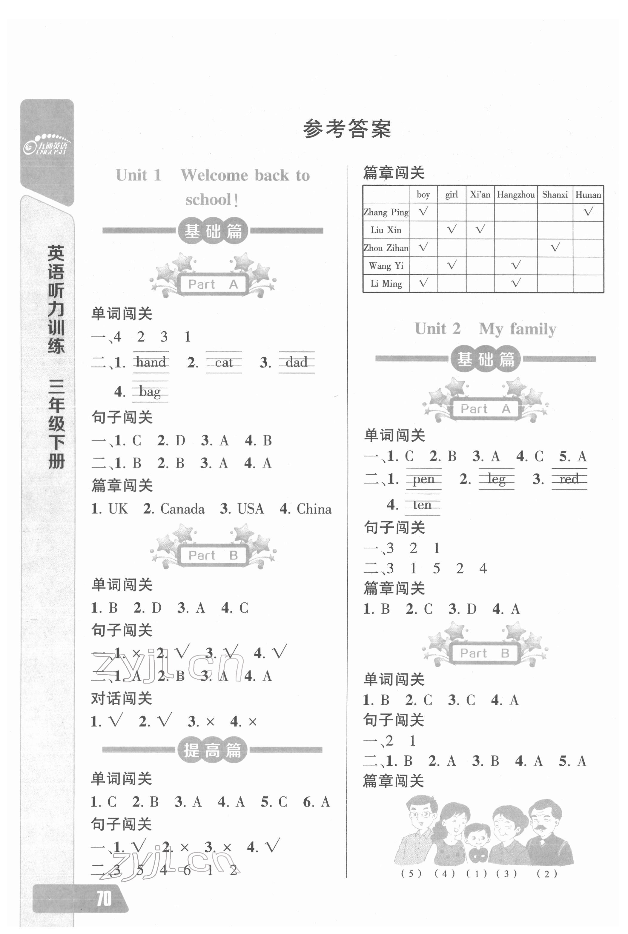 2022年长江全能学案英语听力训练三年级下册人教版 参考答案第1页