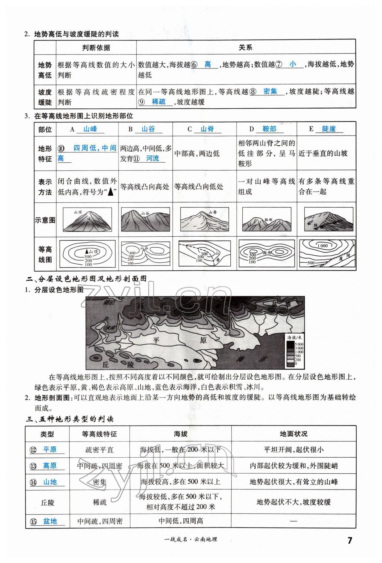 2022年一战成名考前新方案地理云南专版 第7页