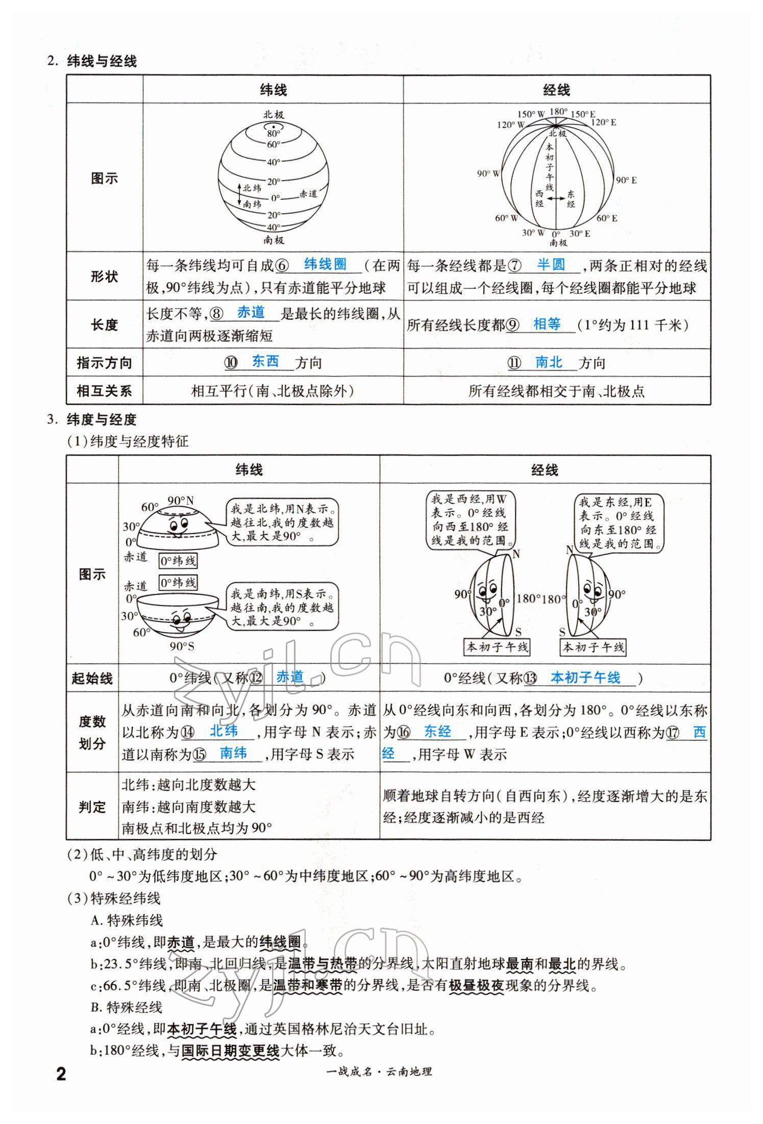 2022年一战成名考前新方案地理云南专版 第2页