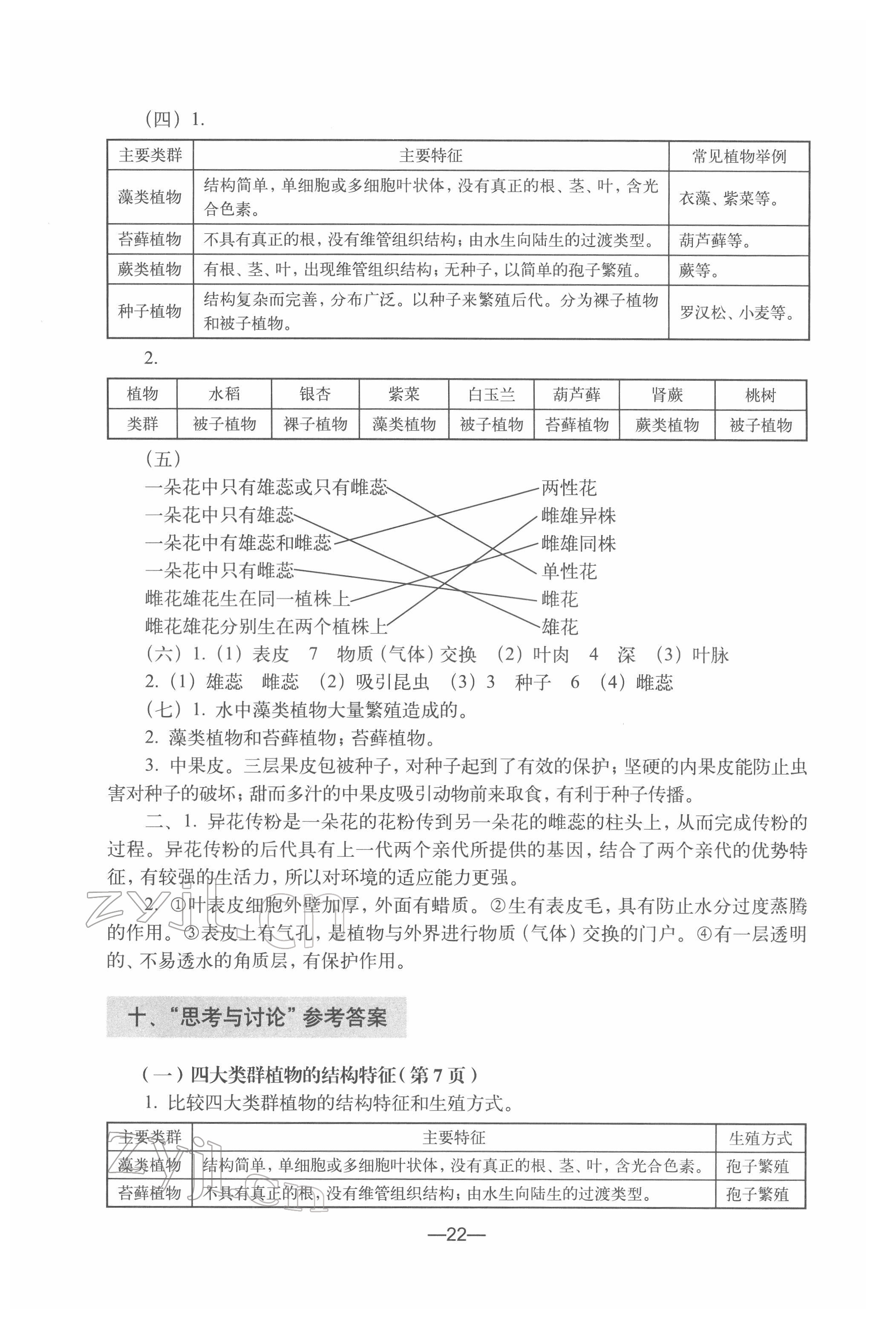 2022年練習部分七年級生物第二冊滬教版54制 參考答案第2頁