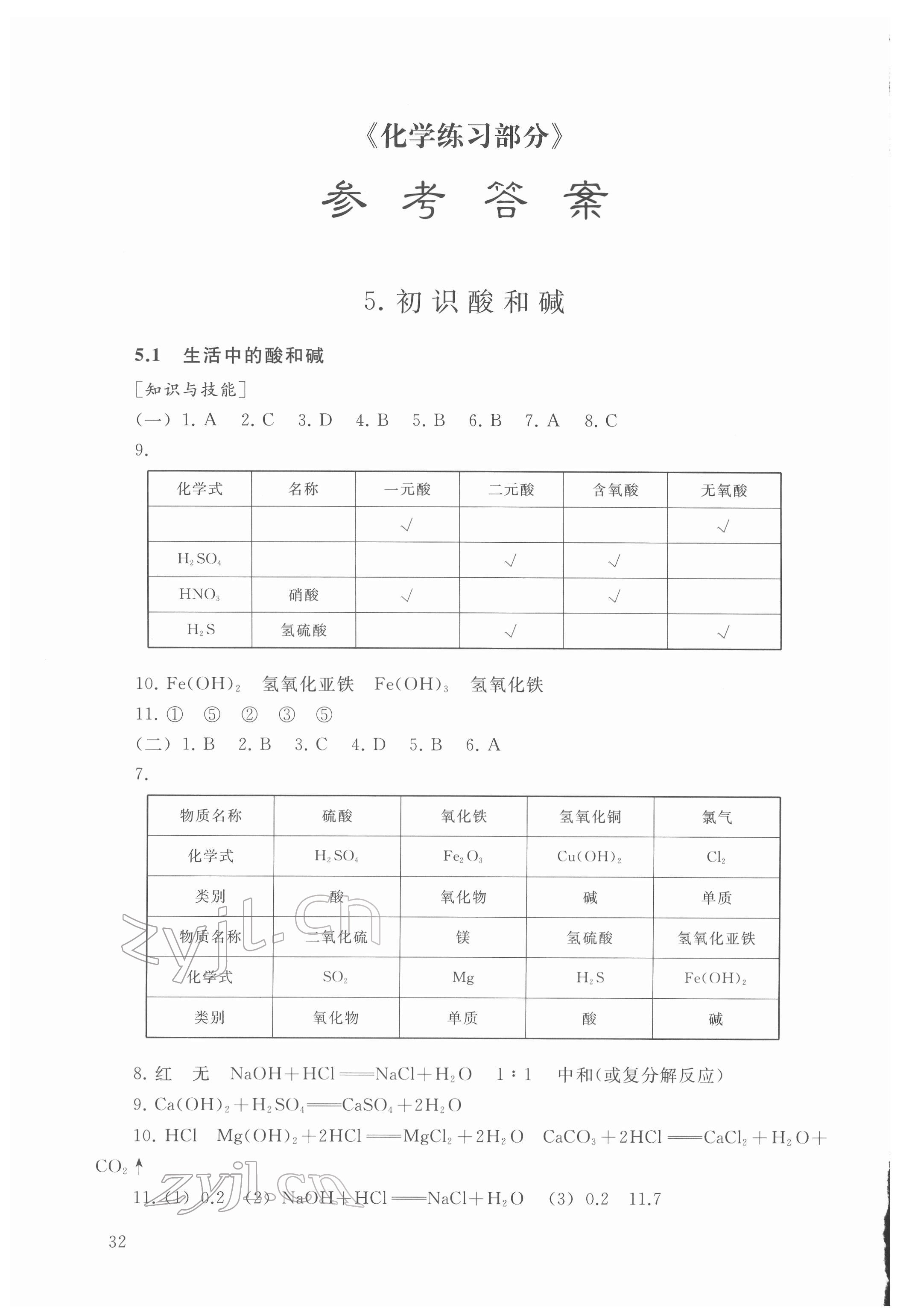 2022年練習(xí)部分九年級(jí)化學(xué)第二學(xué)期滬教版54制 第1頁(yè)