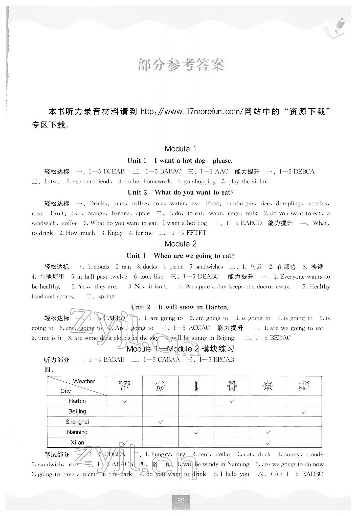 2022年自主學(xué)習(xí)能力測評六年級英語下冊外研版 第1頁