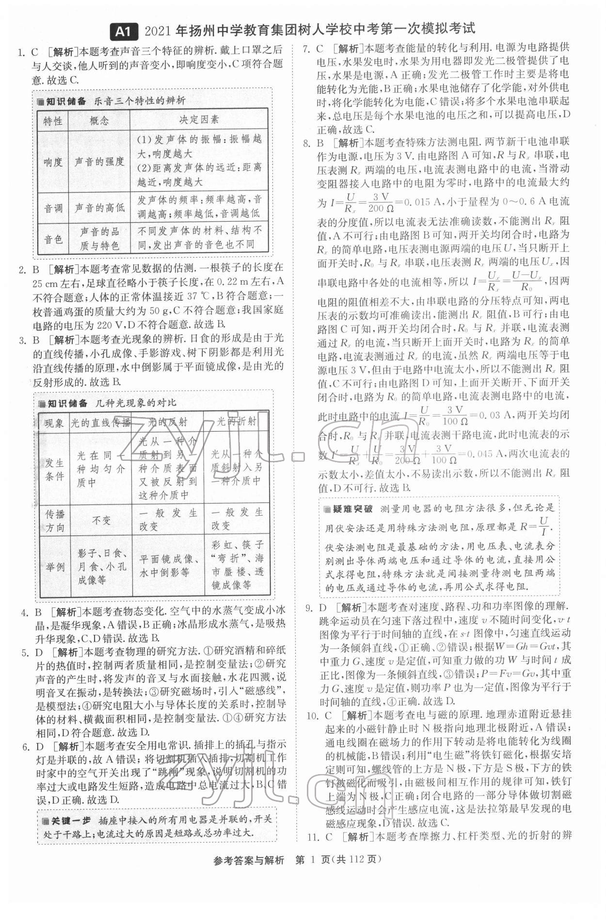 2022年扬州市中考复习制胜金卷物理 第1页