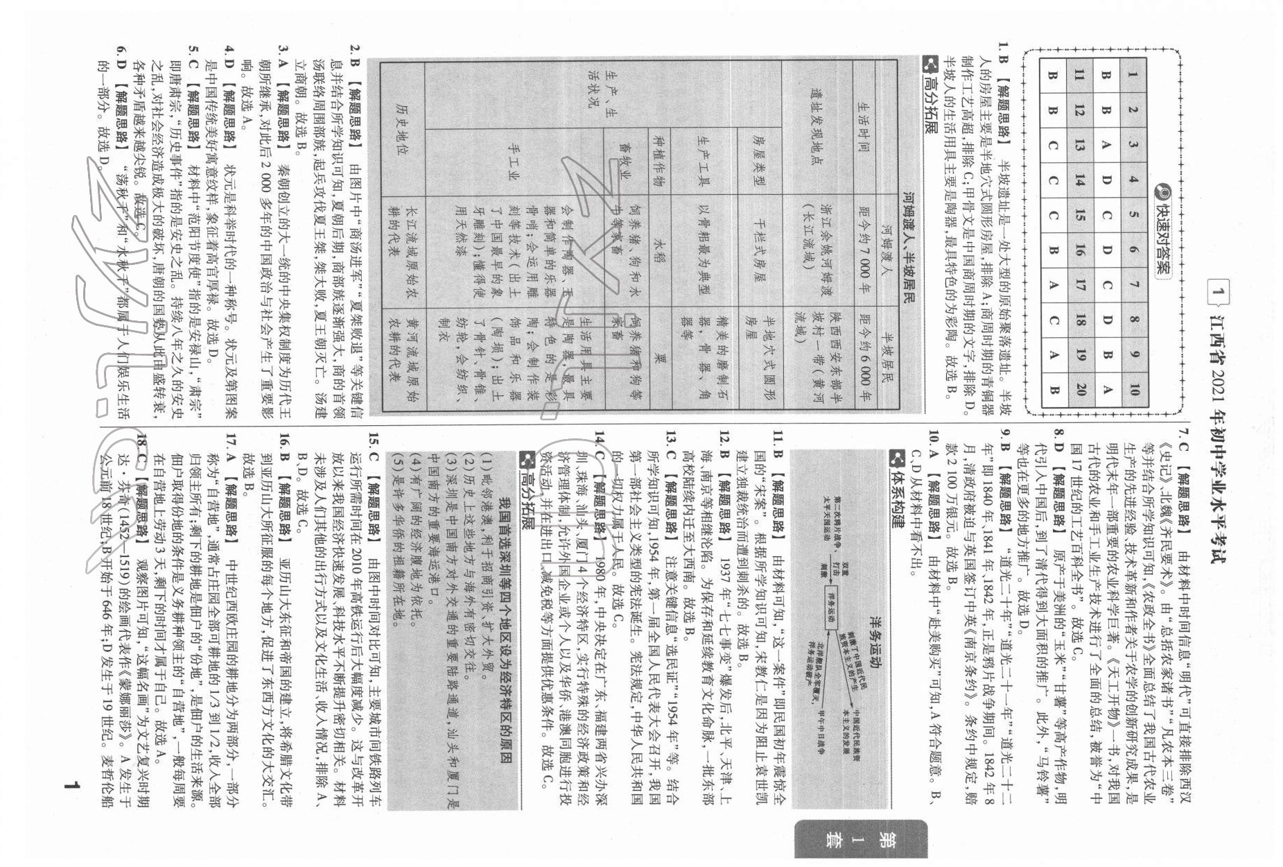 2022年金考卷江西中考45套匯編歷史人教版 參考答案第1頁(yè)