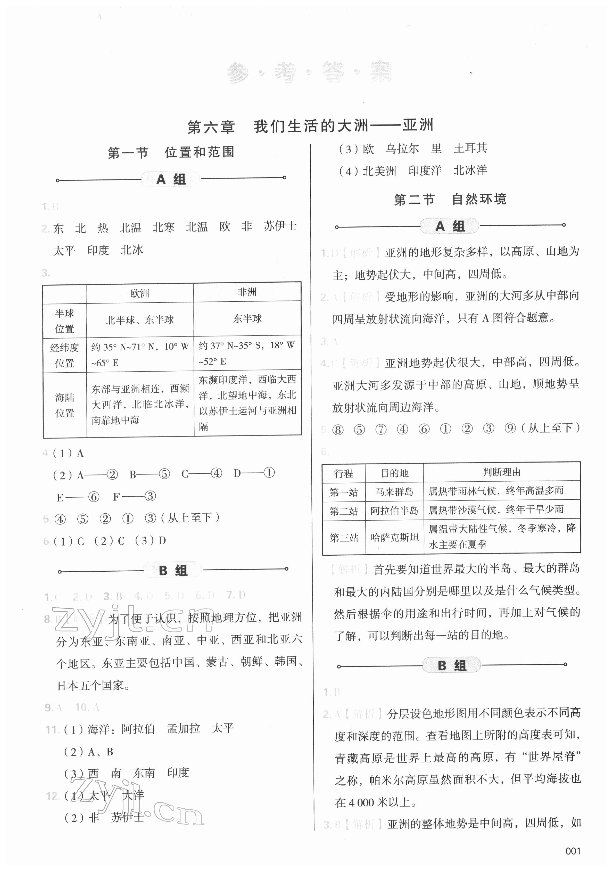 2022年學(xué)習(xí)質(zhì)量監(jiān)測(cè)七年級(jí)地理下冊(cè)人教版 參考答案第1頁(yè)