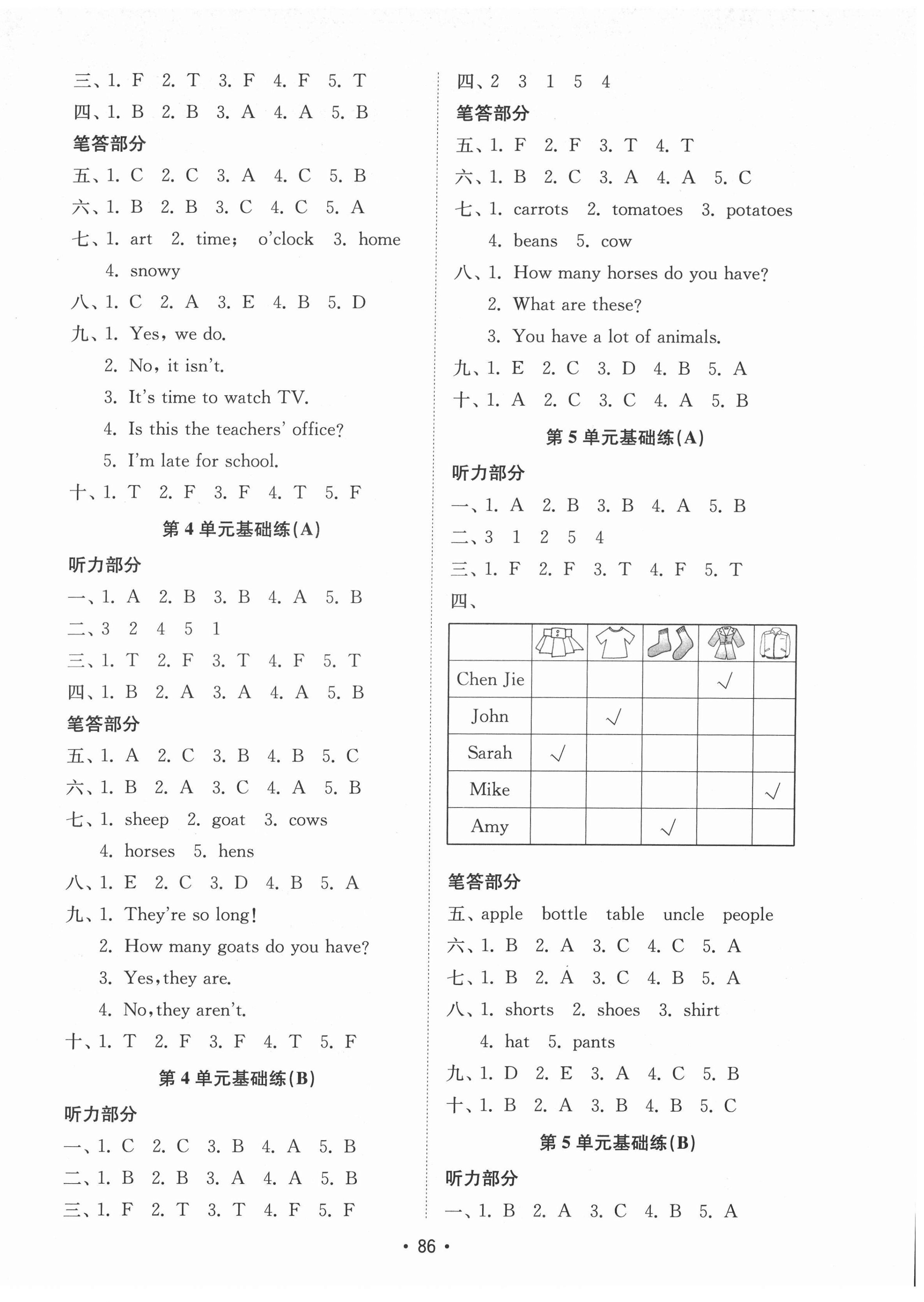 2022年金鑰匙小學(xué)英語(yǔ)試卷四年級(jí)下冊(cè)人教版 第3頁(yè)