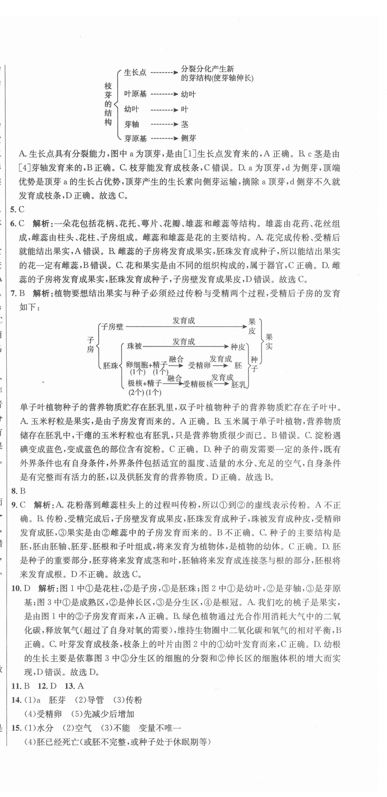 2022年專題分類卷生物 第6頁