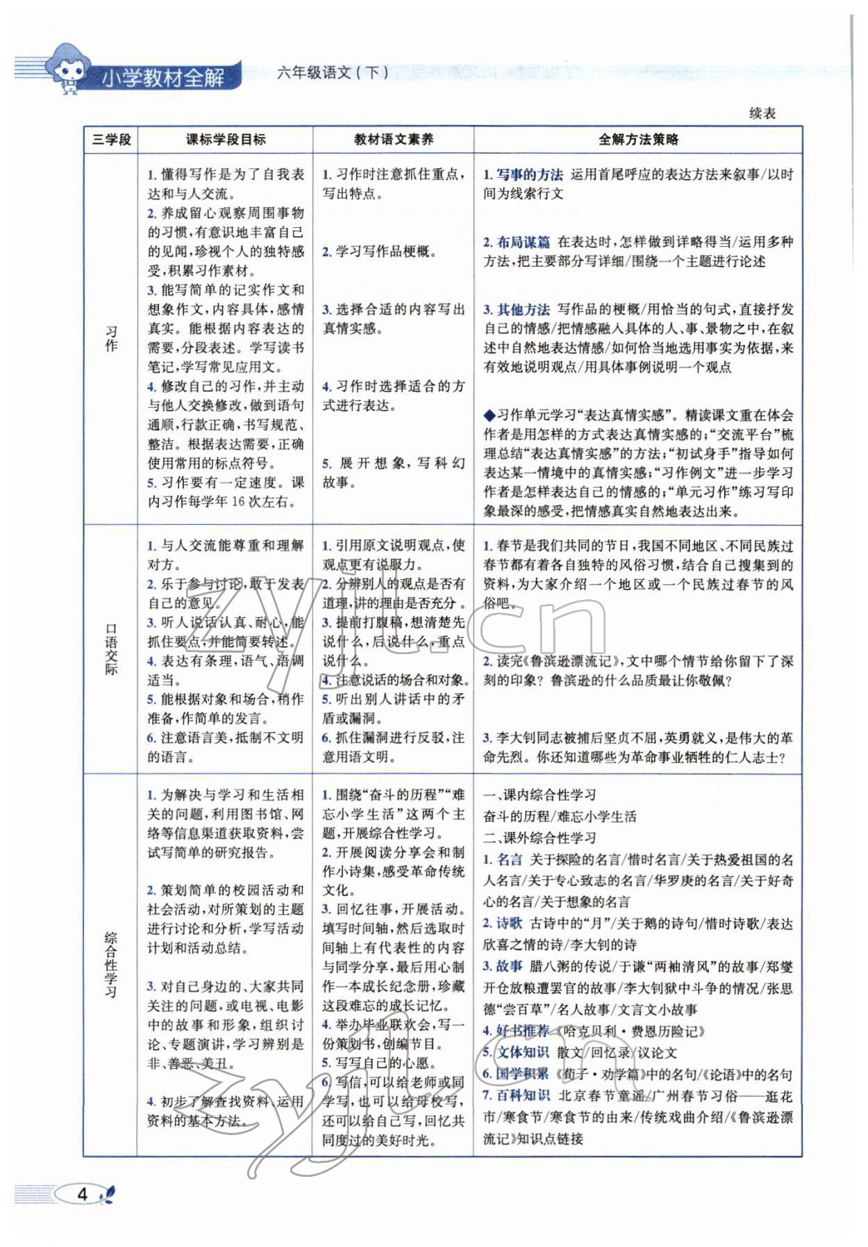 2022年教材全解六年級語文下冊人教版廣東專版 參考答案第6頁