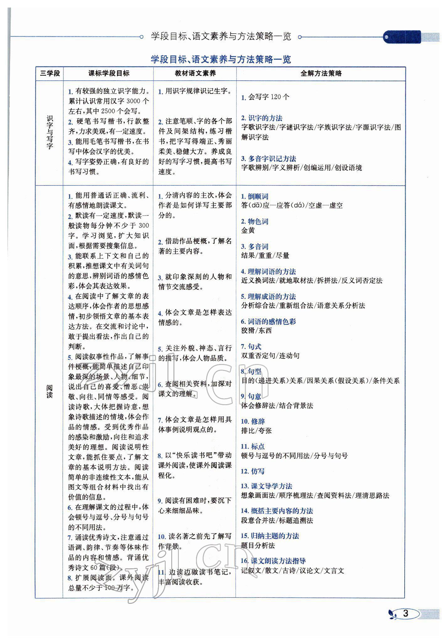 2022年教材全解六年級(jí)語文下冊(cè)人教版廣東專版 參考答案第5頁