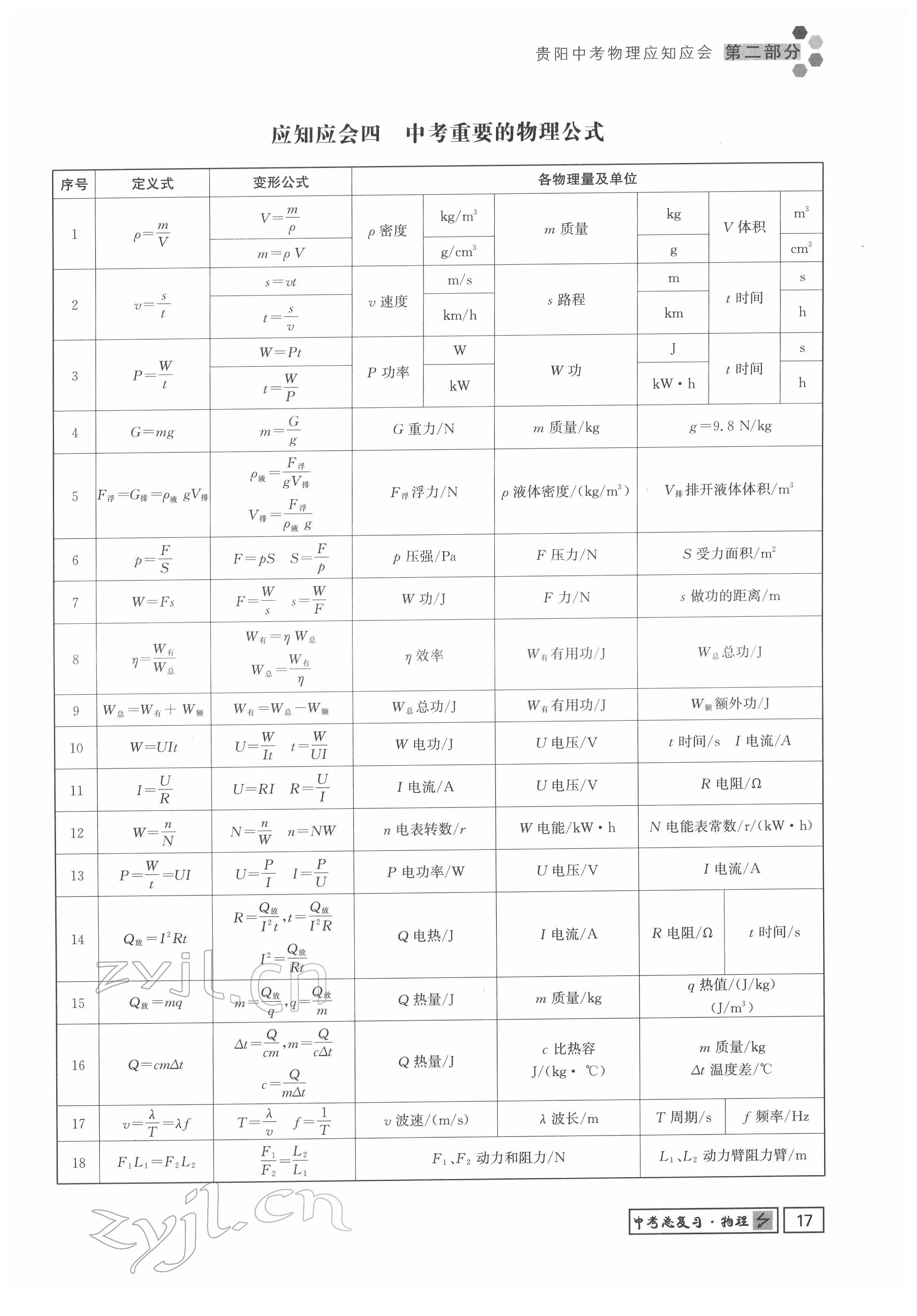 2022年地道中考贵阳中考总复习物理 参考答案第17页