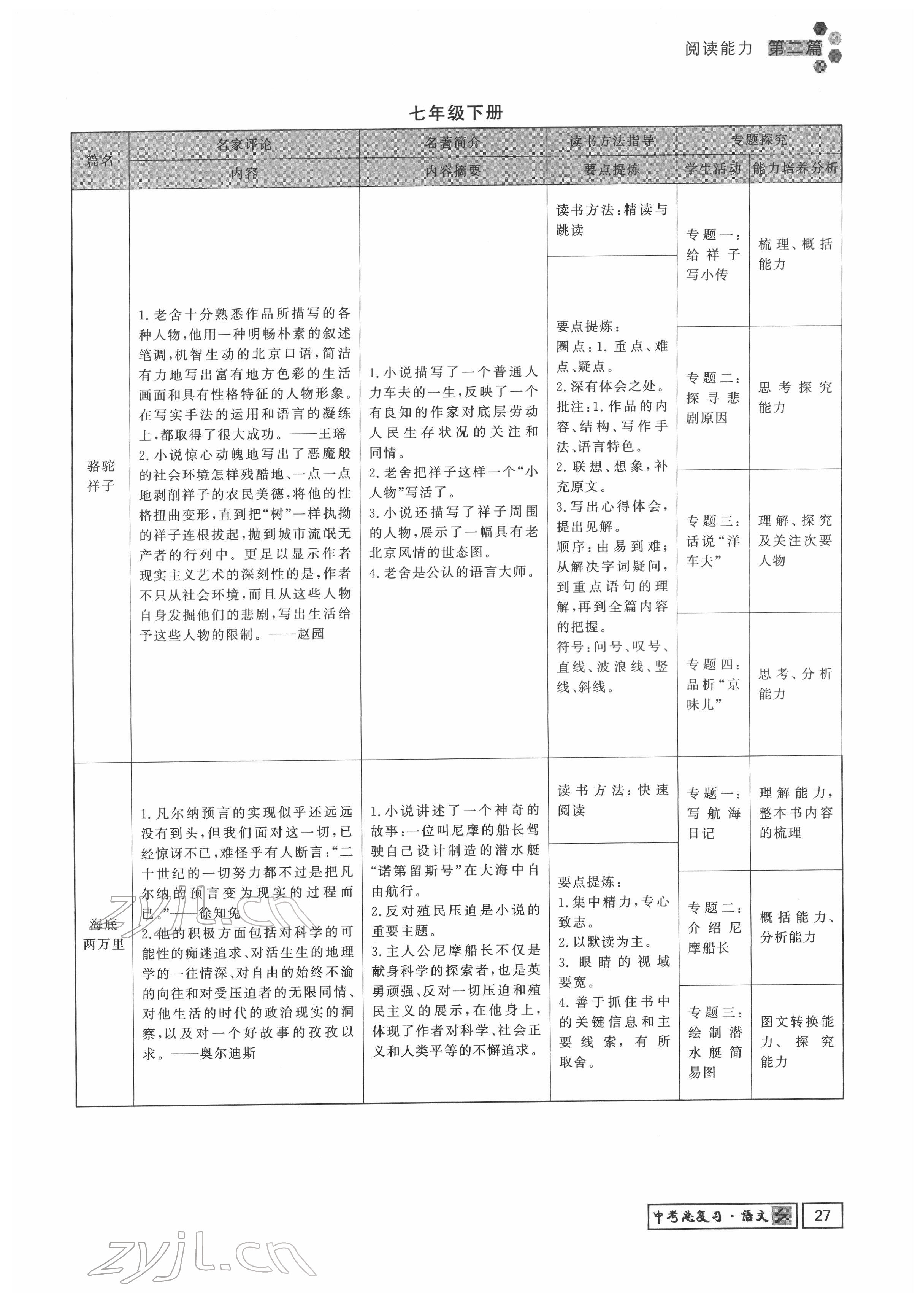 2022年地道中考貴陽(yáng)中考總復(fù)習(xí)語(yǔ)文 參考答案第27頁(yè)