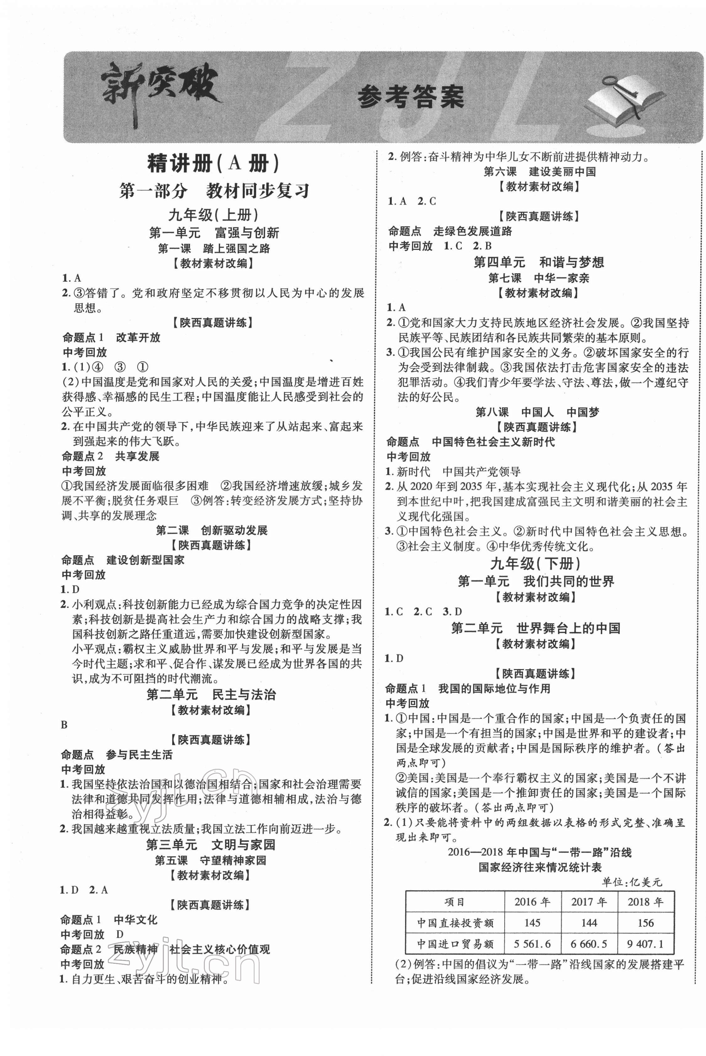 2022年中考新突破道德與法治人教版陜西專版 第1頁