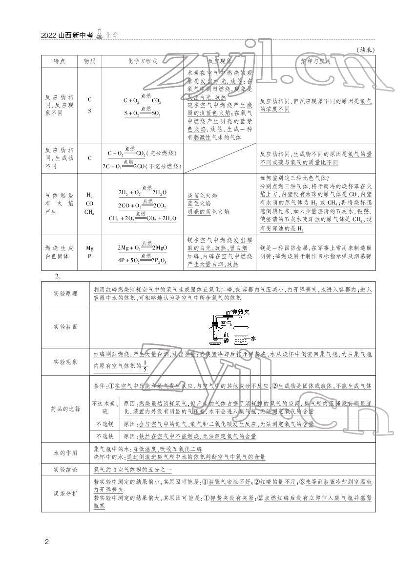 2022年山西新中考化學(xué) 參考答案第2頁(yè)