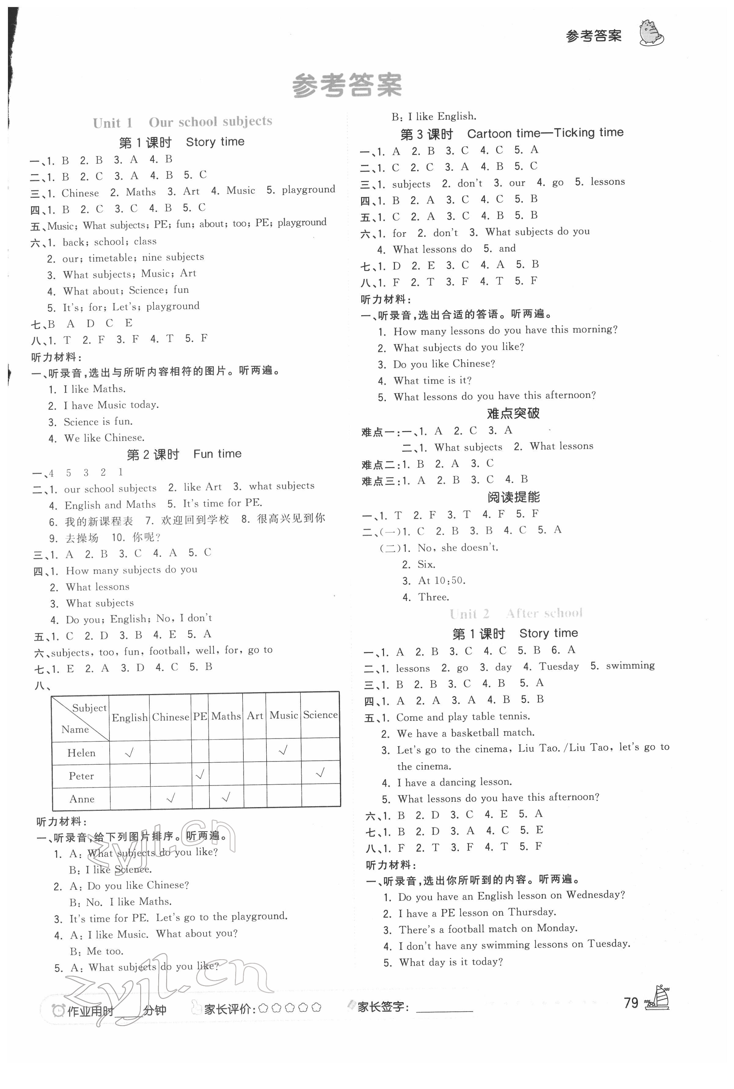 2022年奪冠小狀元課時(shí)作業(yè)本四年級(jí)英語下冊(cè)譯林版 參考答案第1頁