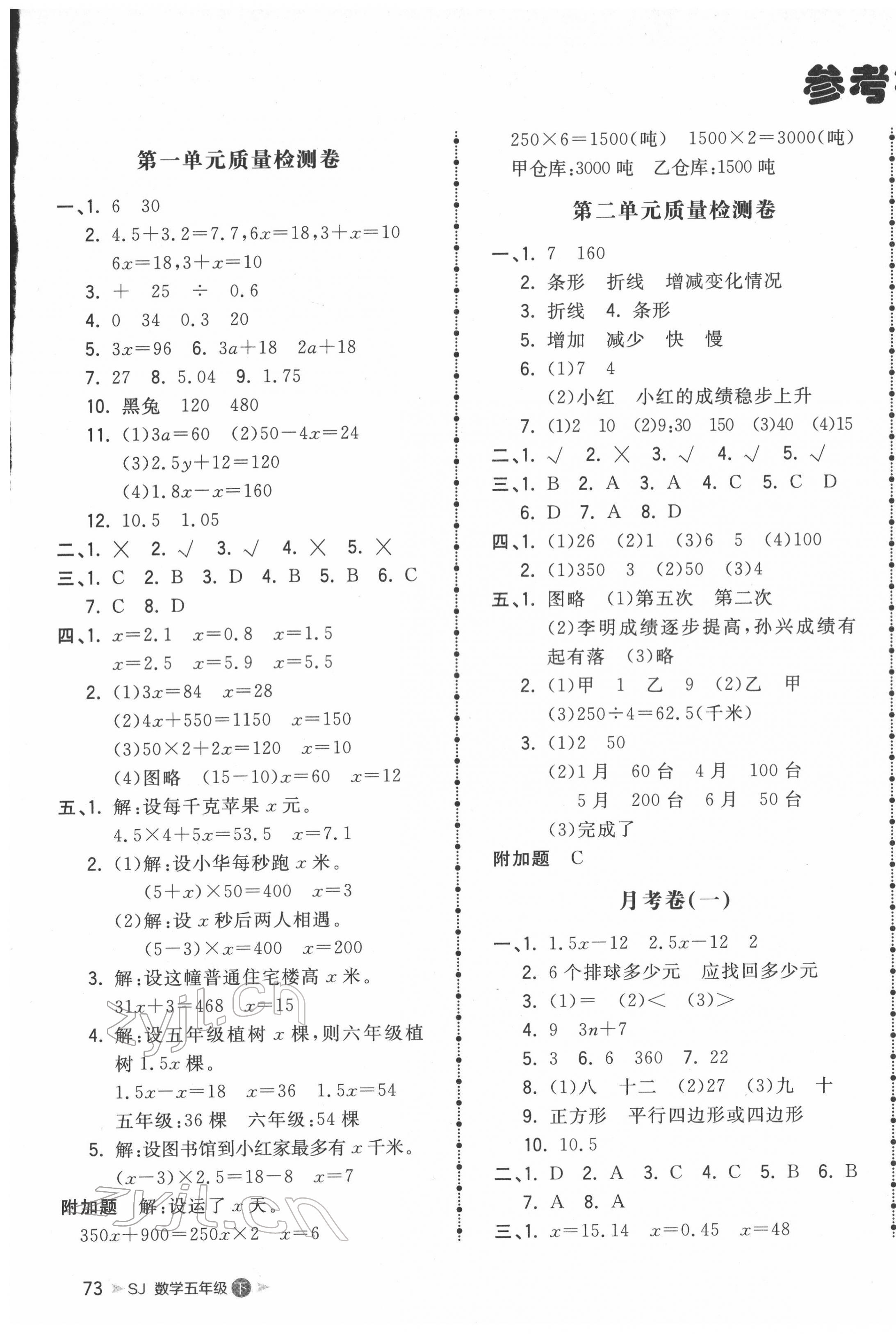 2022年智慧翔夺冠金卷五年级数学下册苏教版 第1页