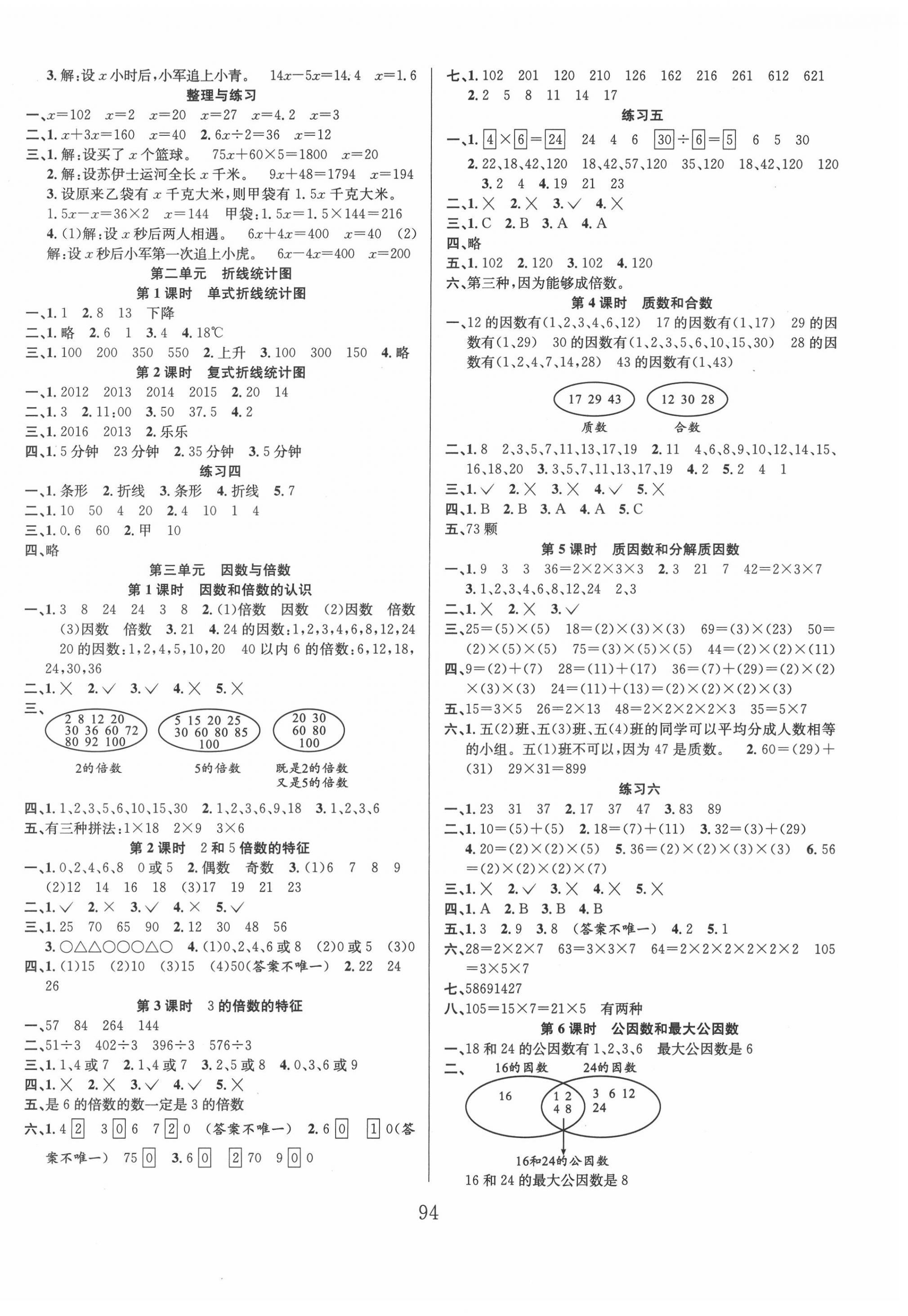 2022年阳光课堂课时作业五年级数学下册苏教版 参考答案第2页