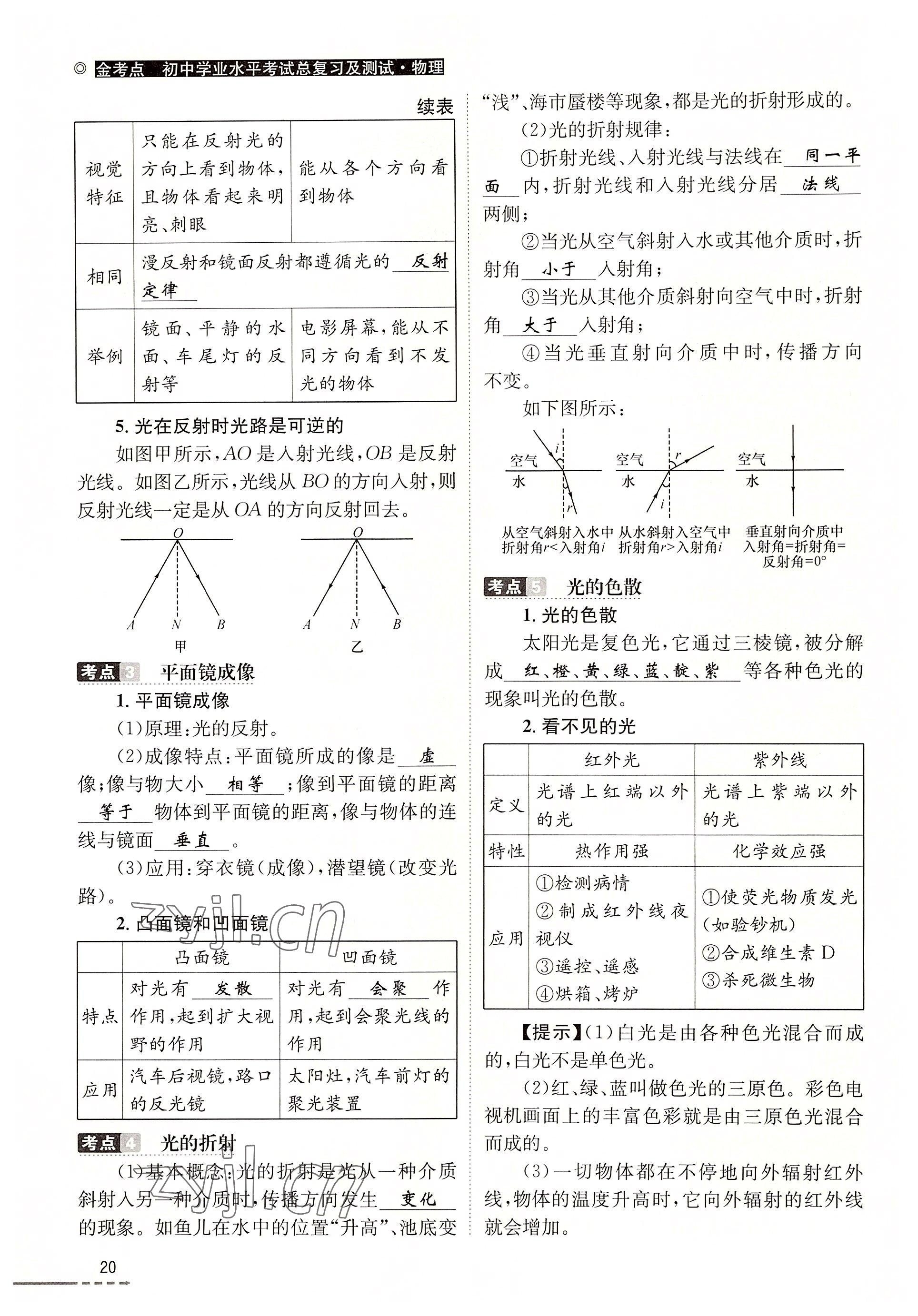 2022年云南省初中學業(yè)水平考試總復習及測試中考物理 參考答案第20頁