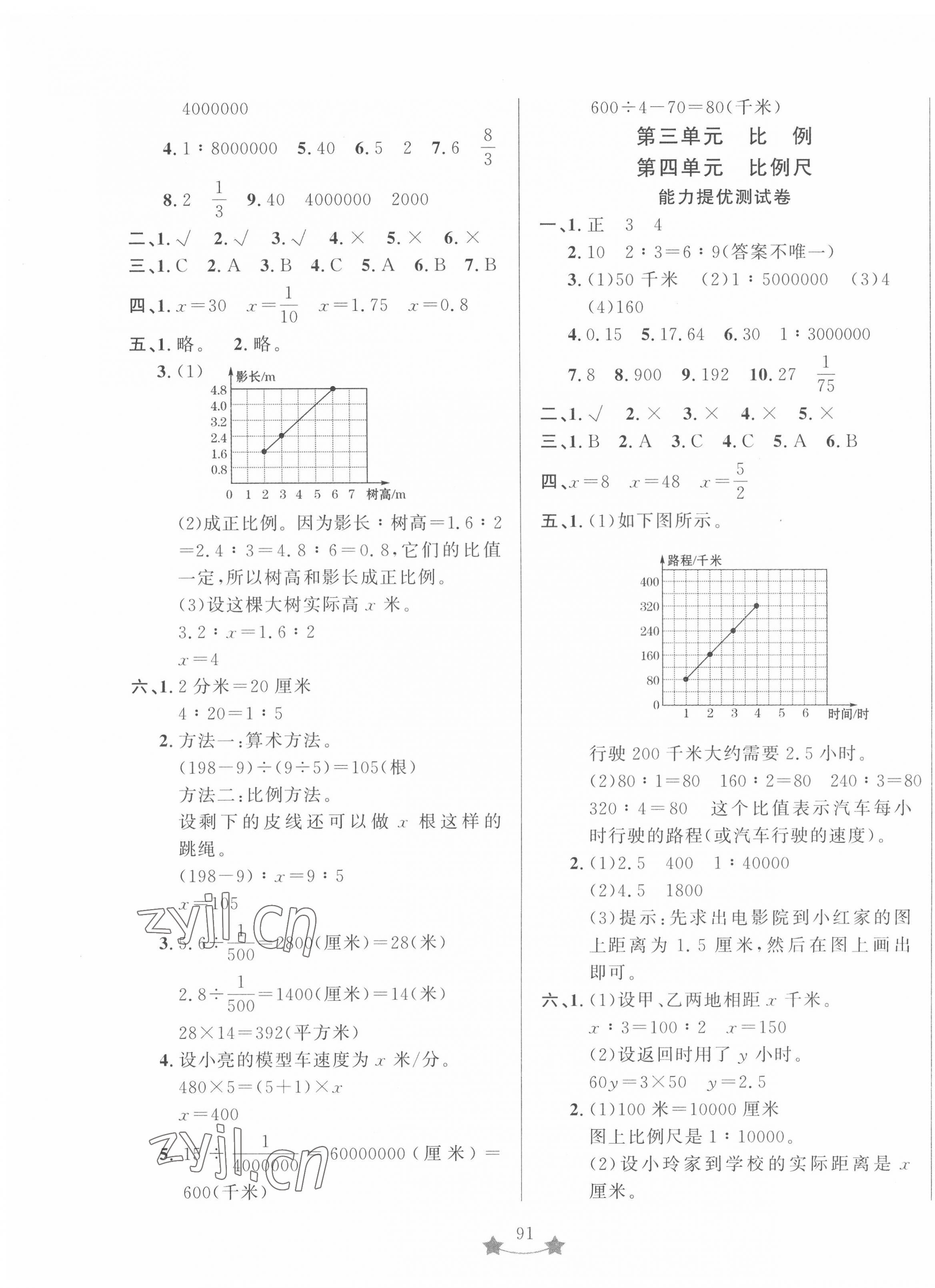 2022年单元测试卷山东文艺出版社六年级数学下册青岛版 第3页