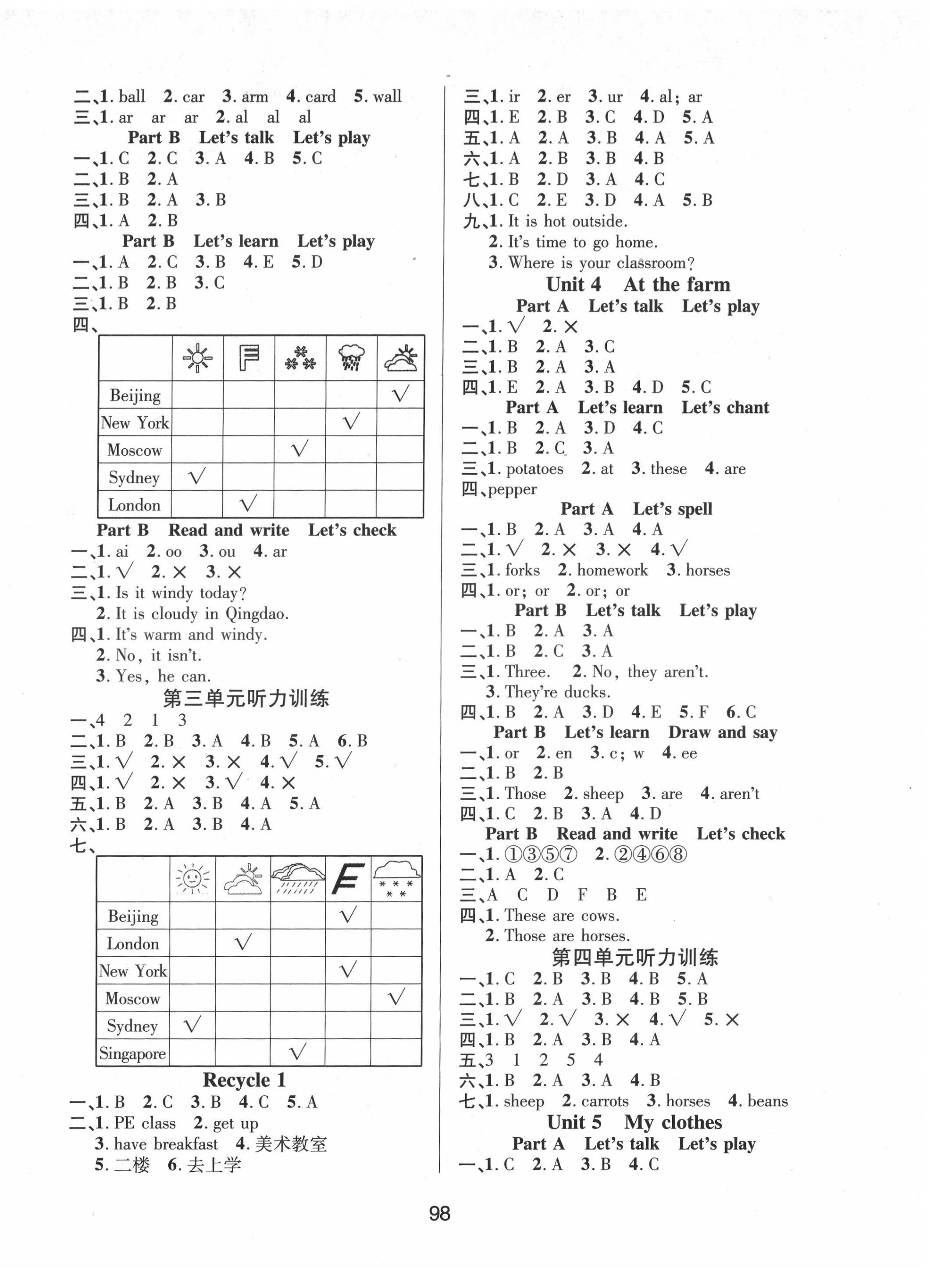 2022年創(chuàng)新學(xué)習(xí)三級訓(xùn)練四年級英語下冊人教版 第2頁