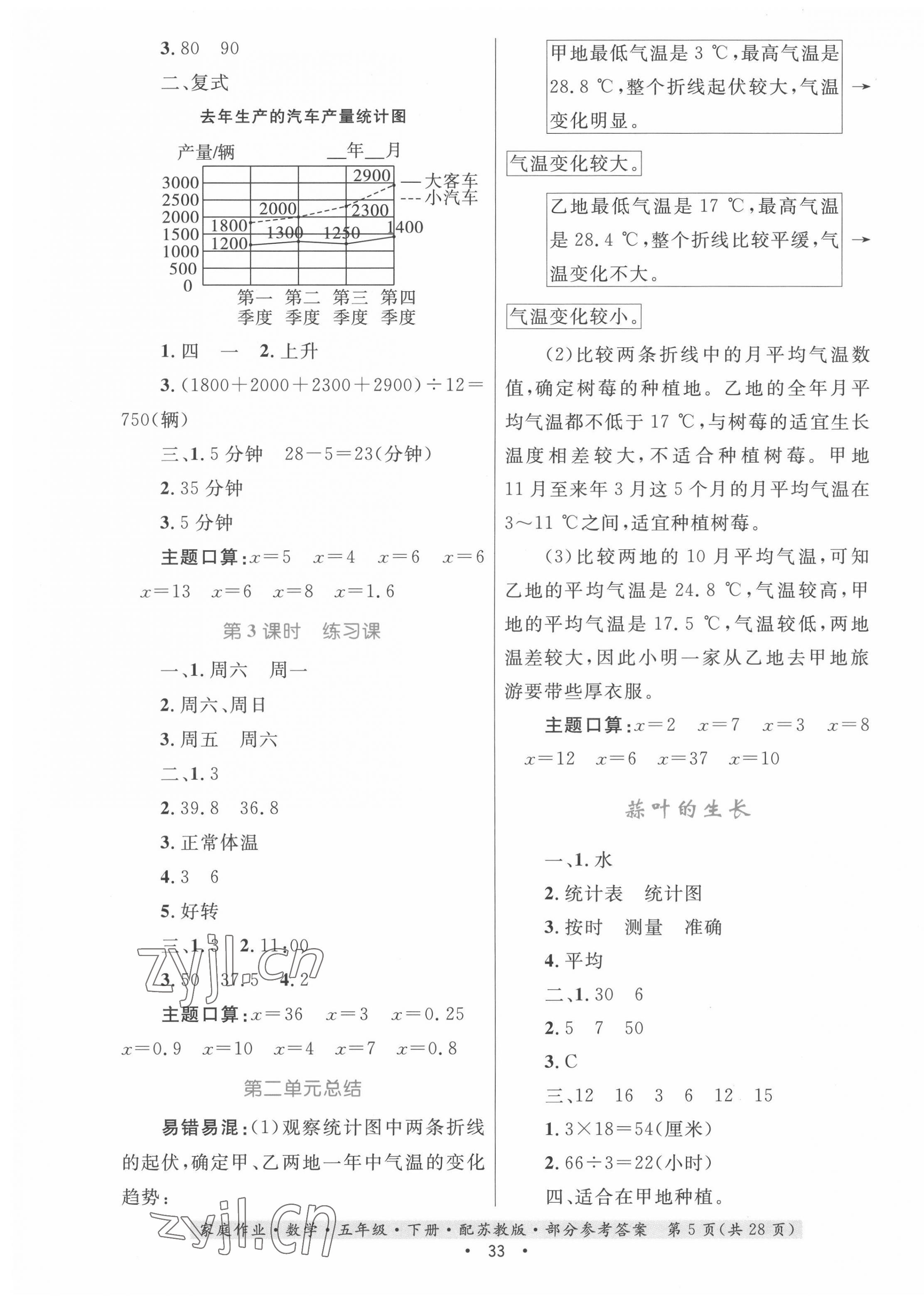 2022年家庭作业五年级数学下册苏教版 第5页