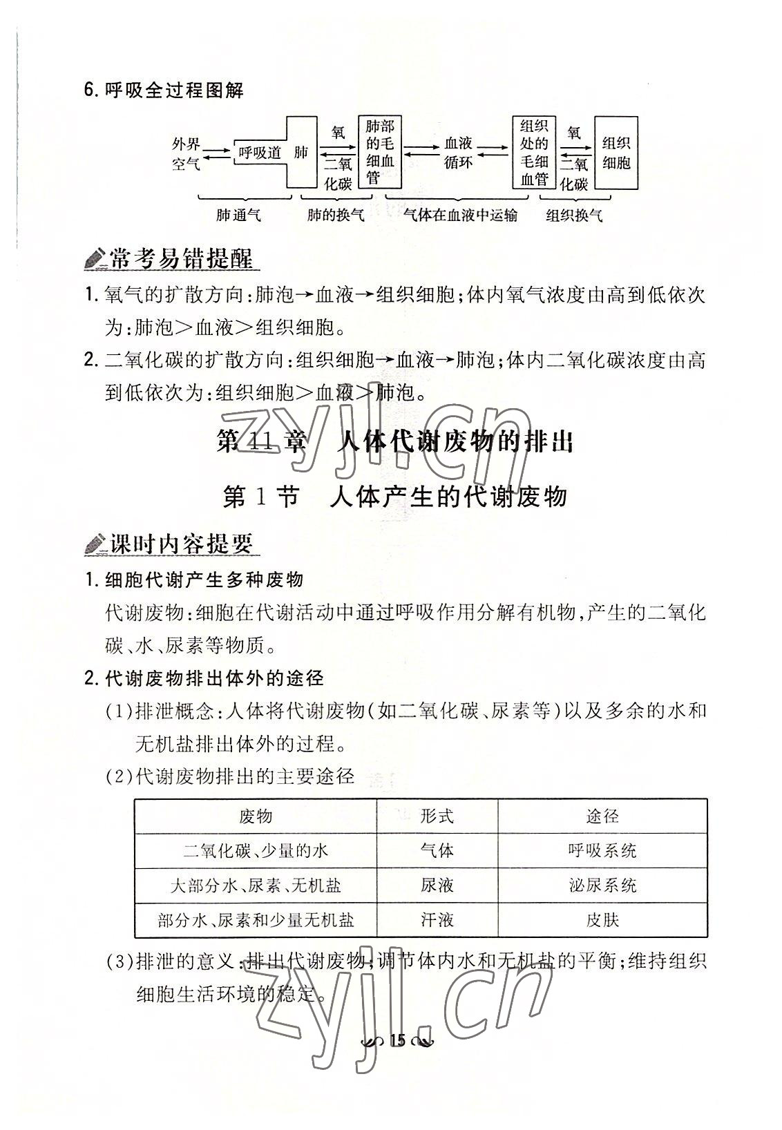 2022年初中同步學(xué)習(xí)導(dǎo)與練導(dǎo)學(xué)探究案七年級(jí)生物下冊(cè)北師大版云南專版 參考答案第15頁(yè)