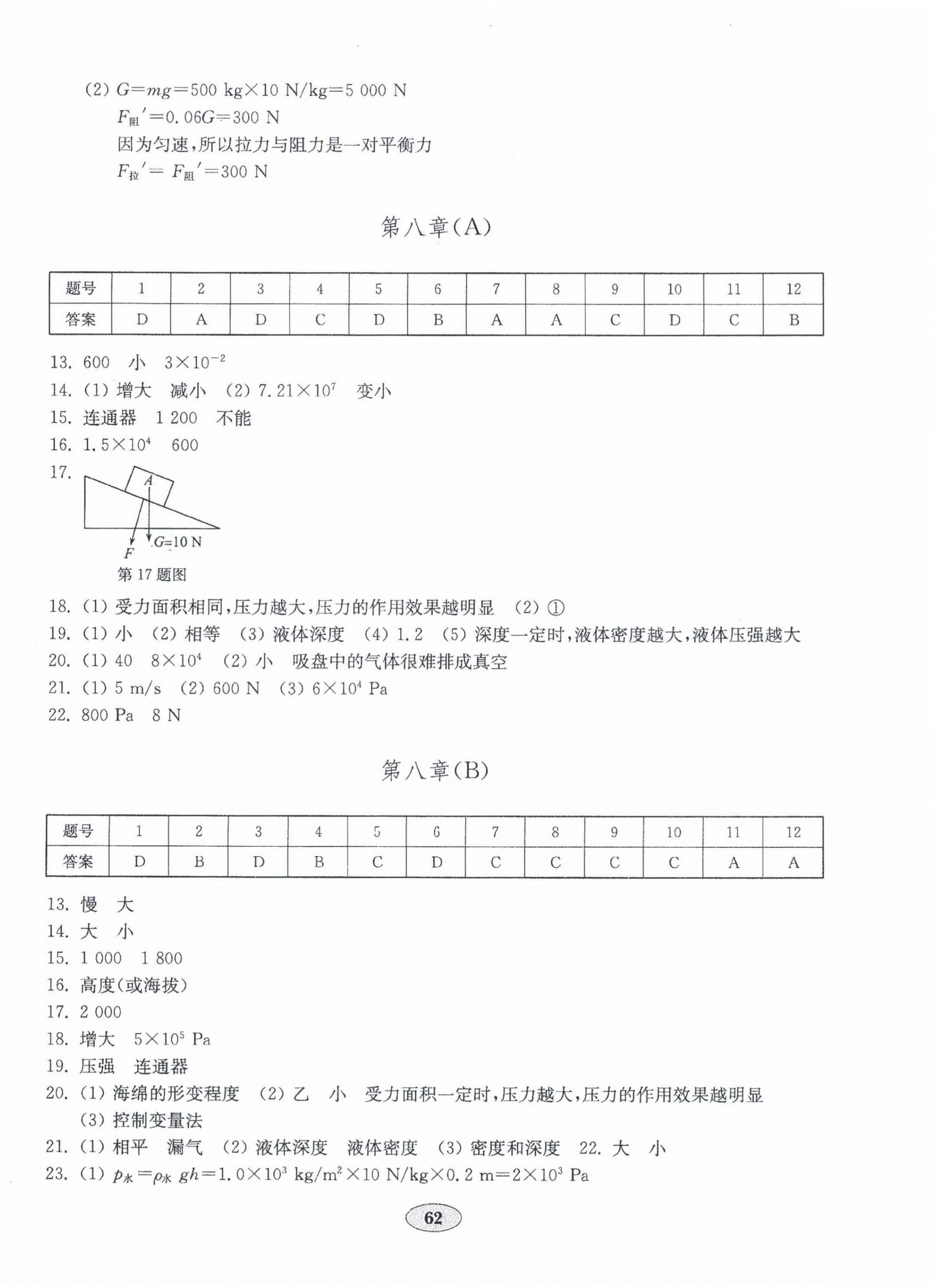 2022年初中物理单元质量达标八年级下册沪科版 第2页