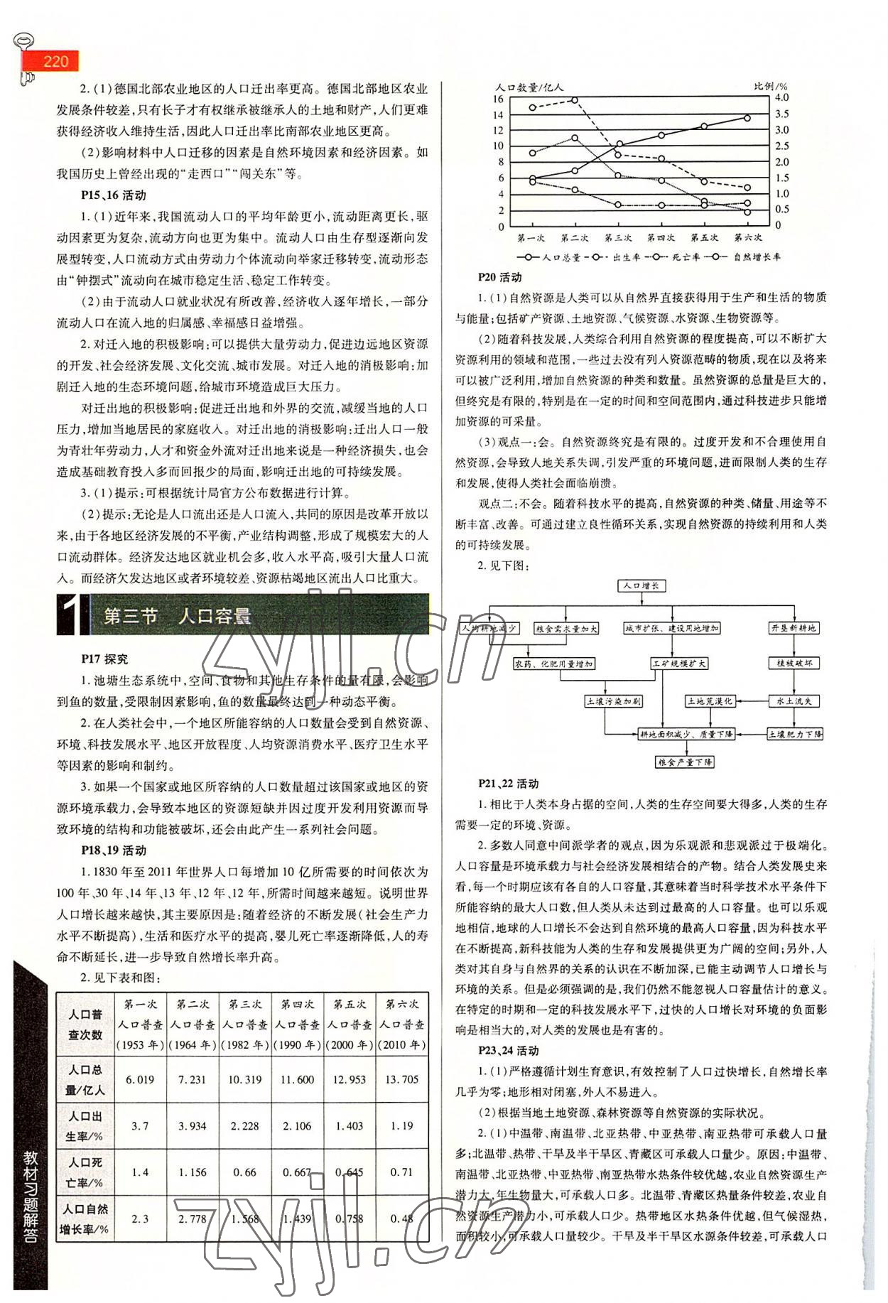 2022年教材课本高中地理必修第二册湘教版 第2页