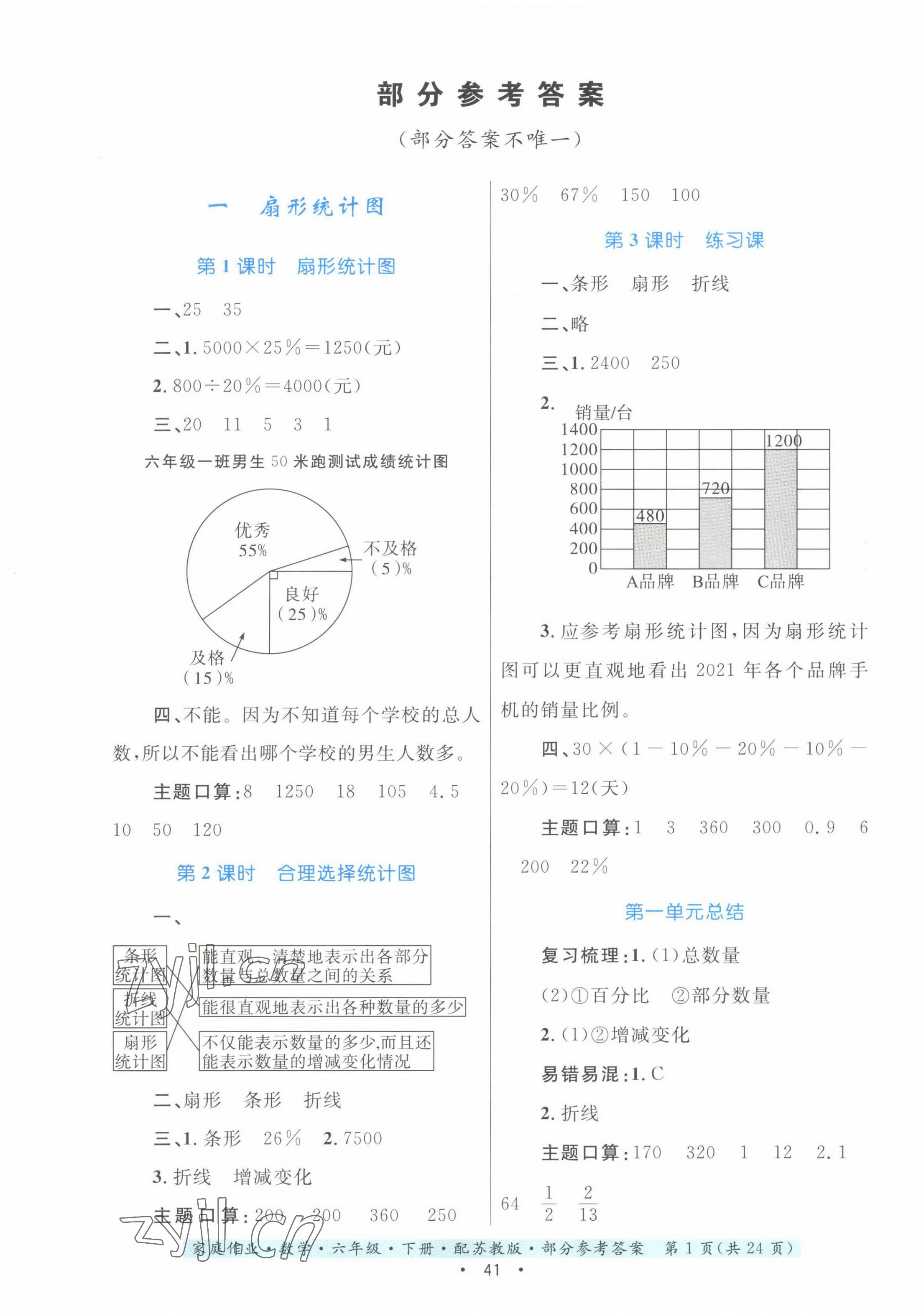 2022年家庭作业六年级数学下册苏教版 第1页