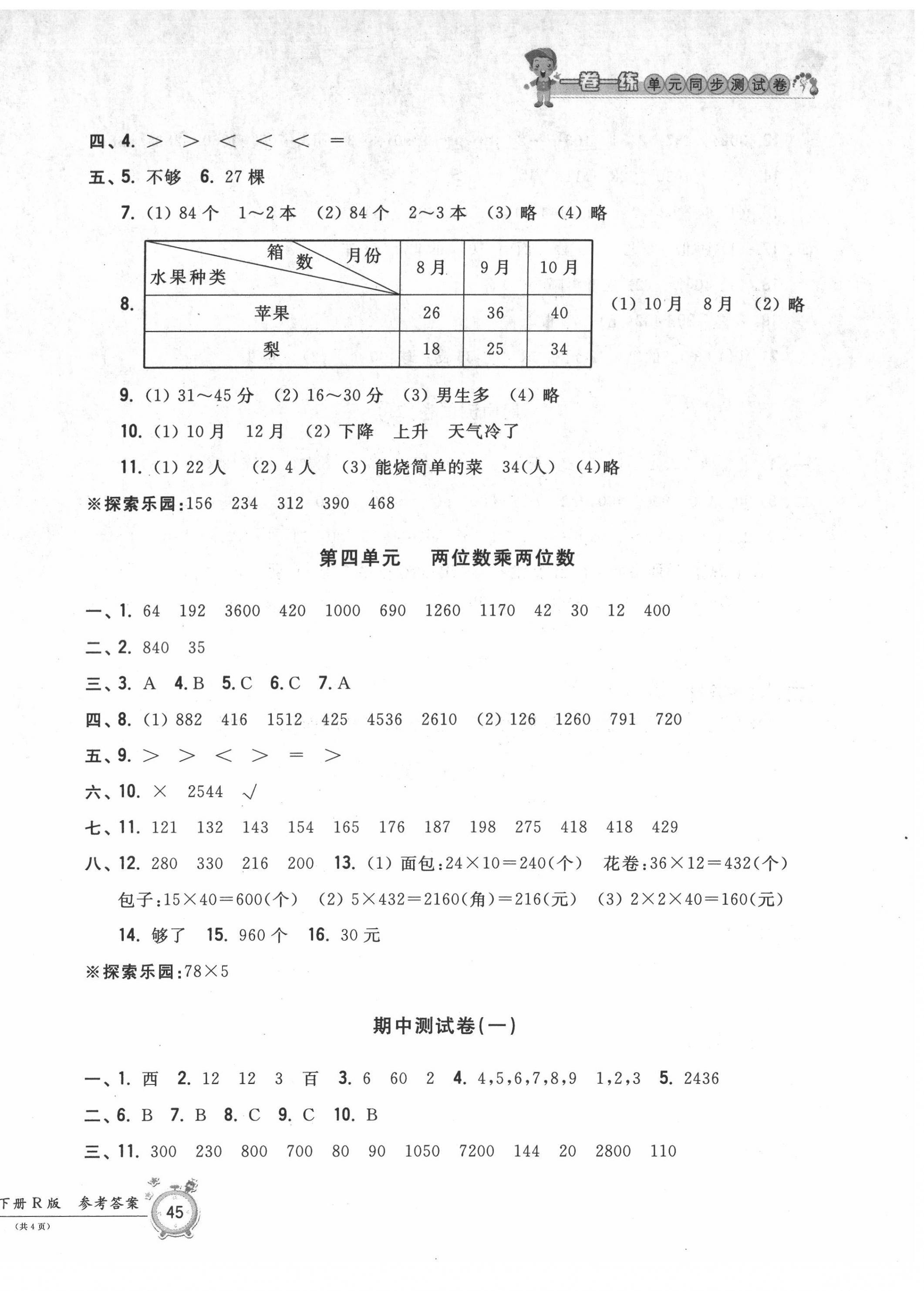 2022年一卷一练单元同步测试卷三年级数学下册人教版 第2页