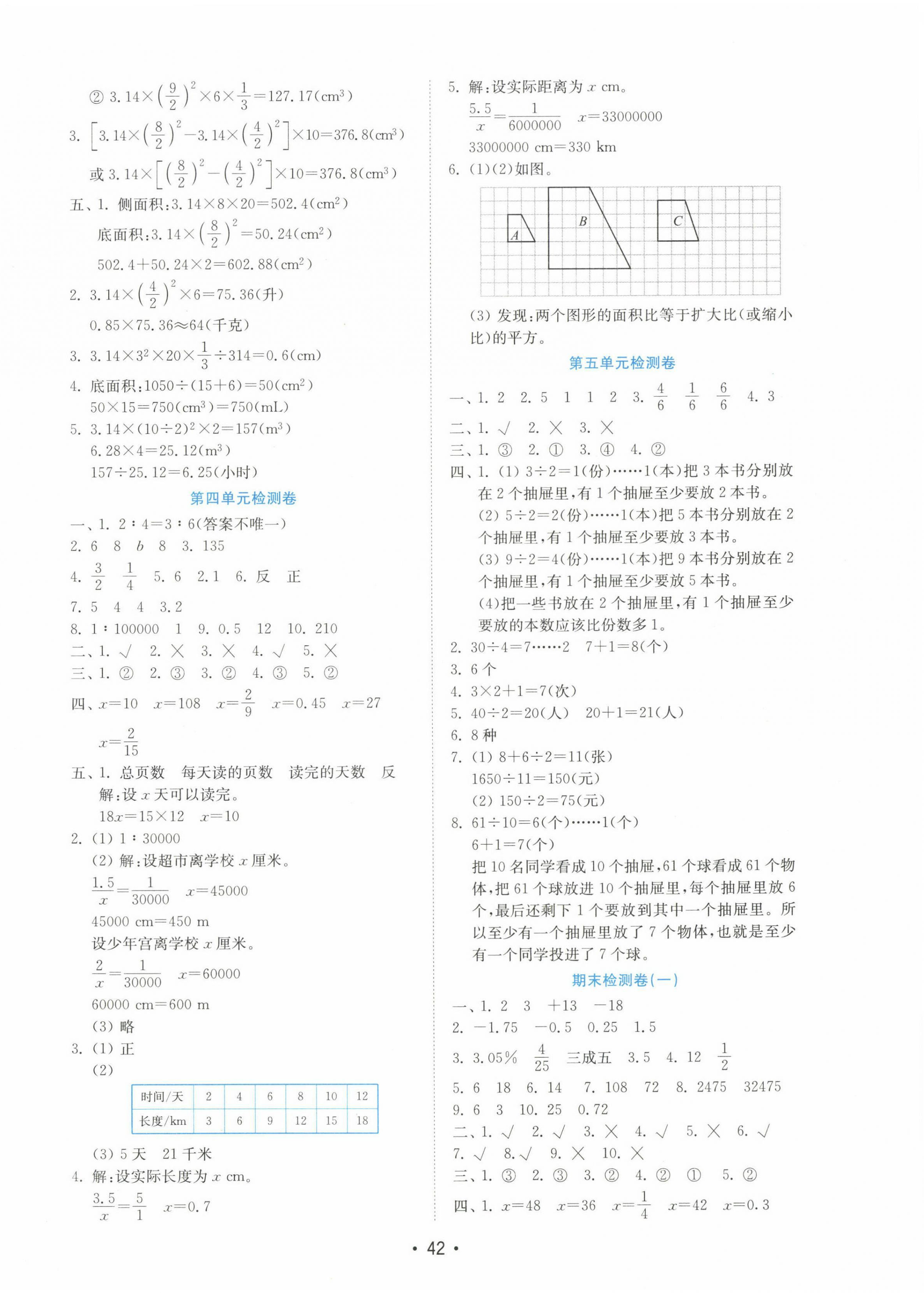 2022年金鑰匙小學(xué)數(shù)學(xué)試卷六年級下冊人教版 參考答案第2頁